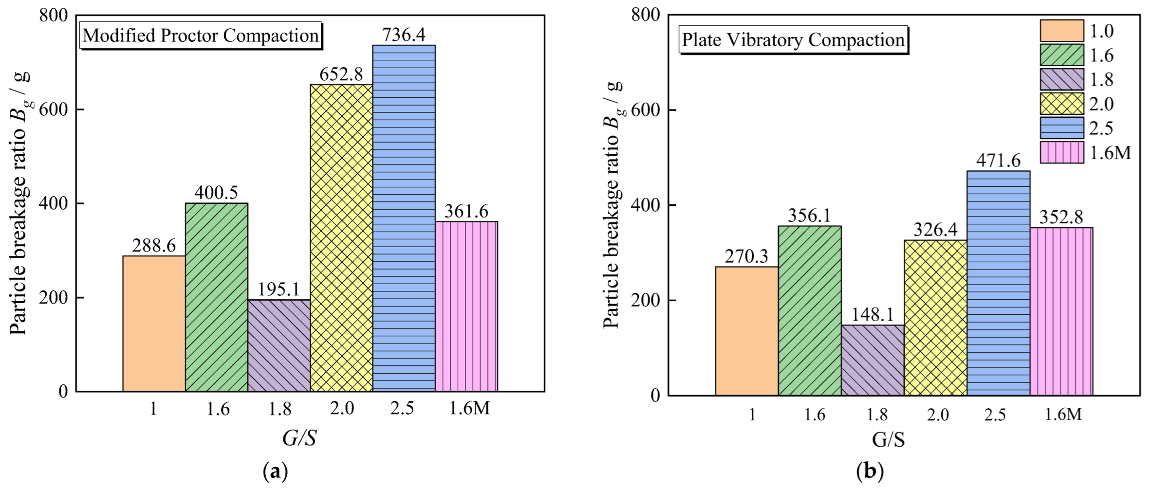 Materials 15 08016 g014