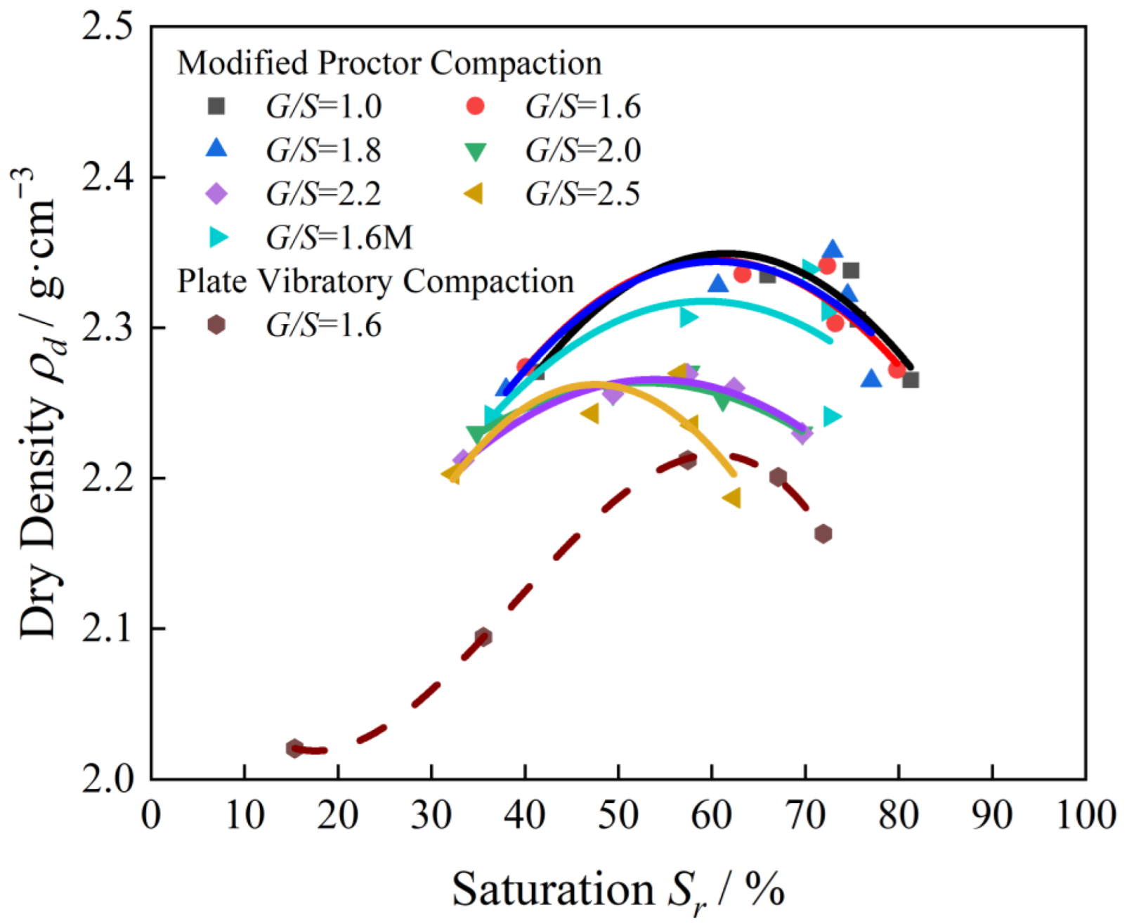 Materials 15 08016 g018