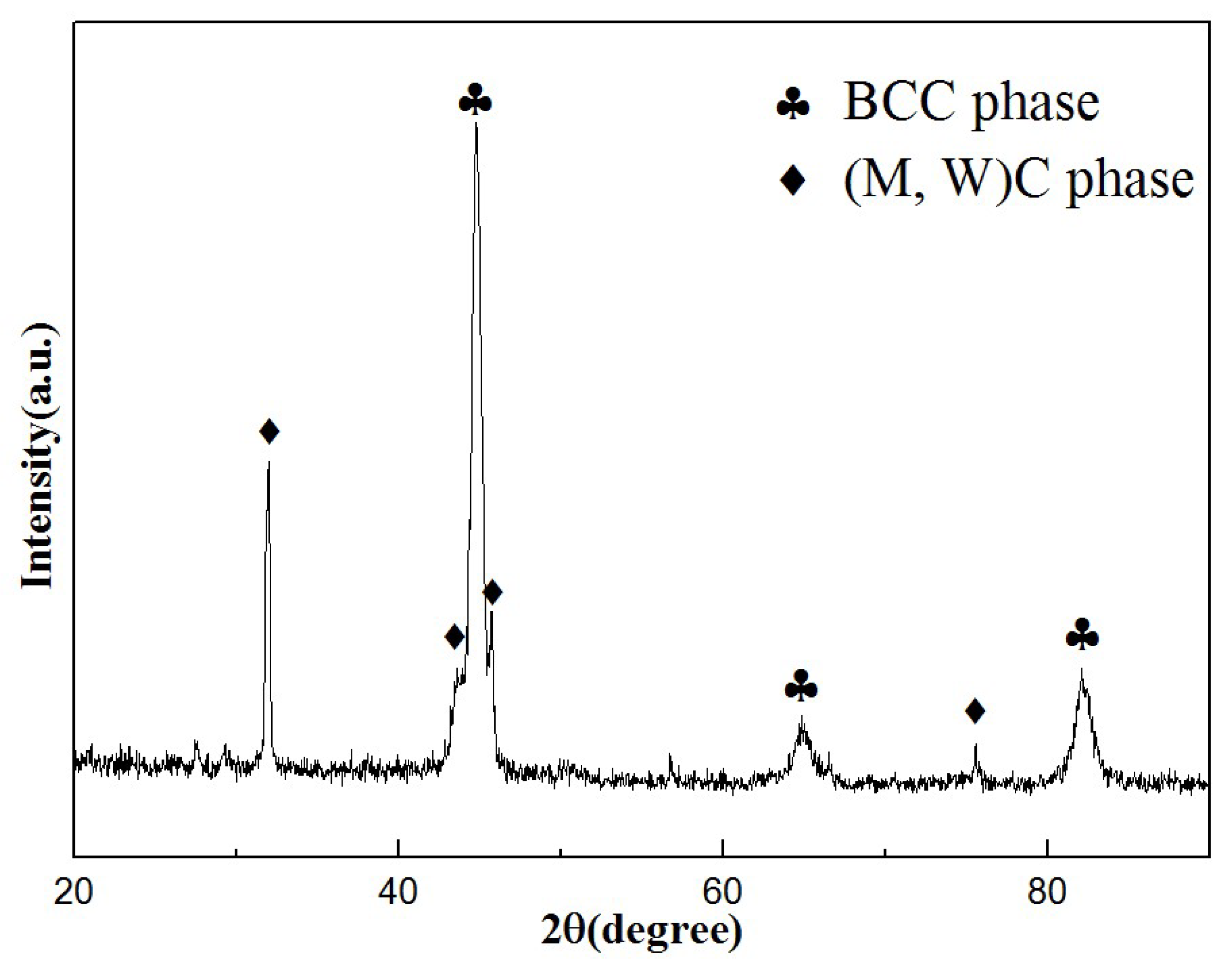 Materials 15 08020 g005 Materials 15 08020 g005