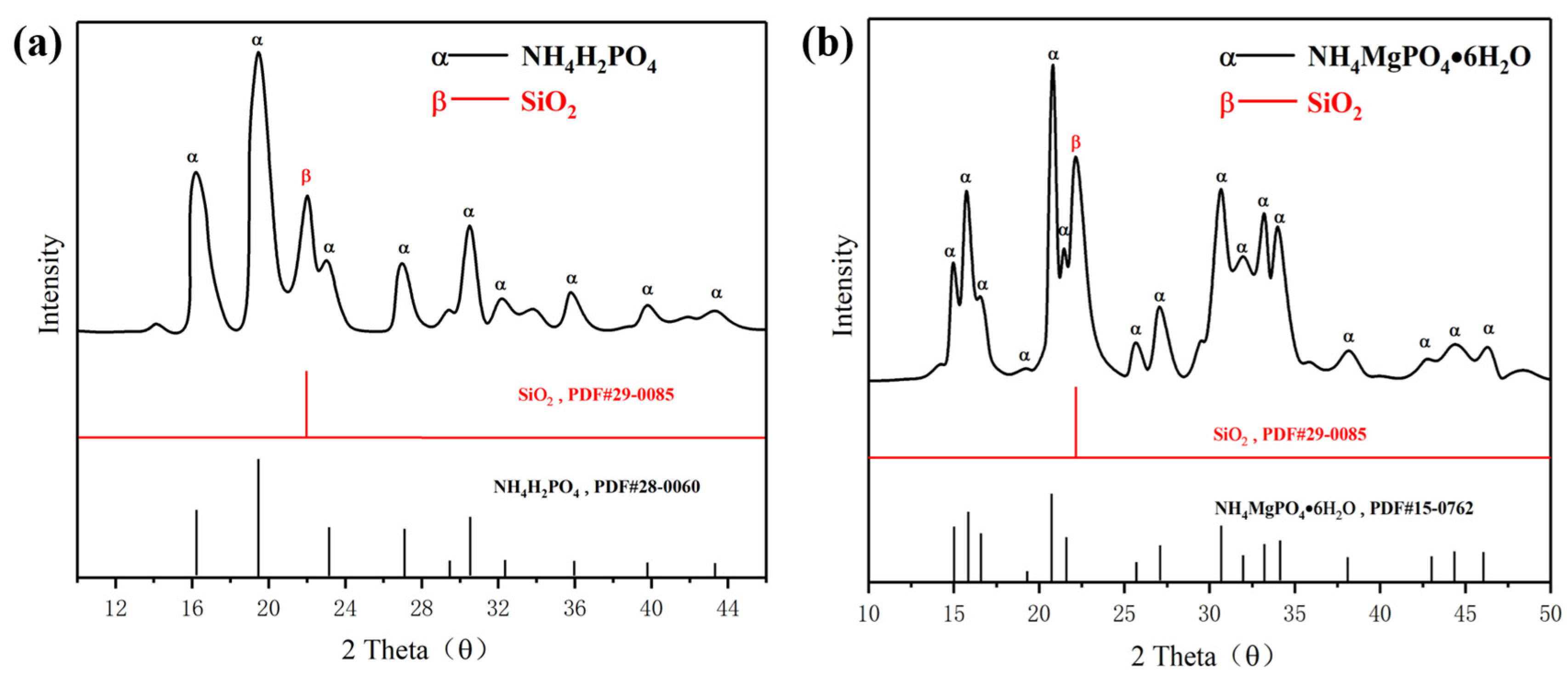 Materials 15 08021 g001