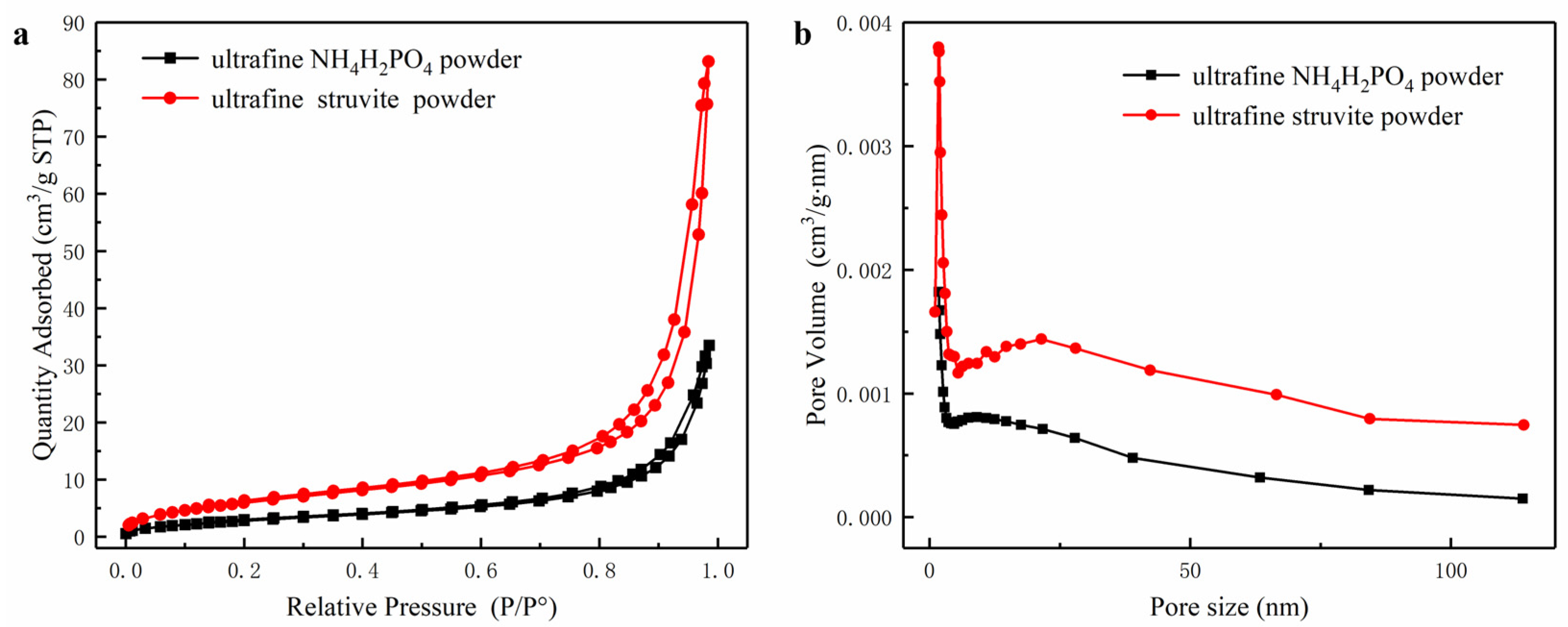 Materials 15 08021 g005