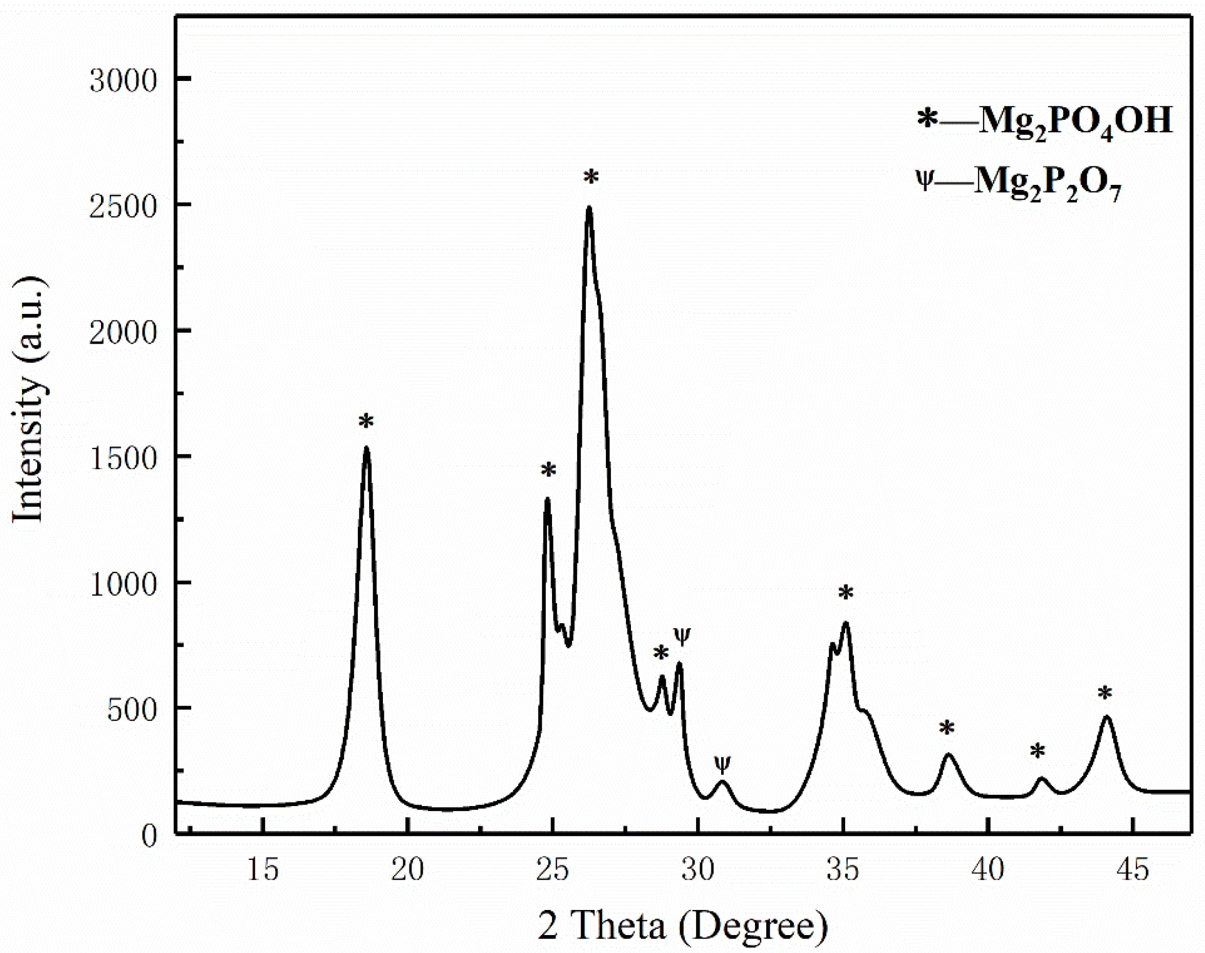 Materials 15 08021 g009