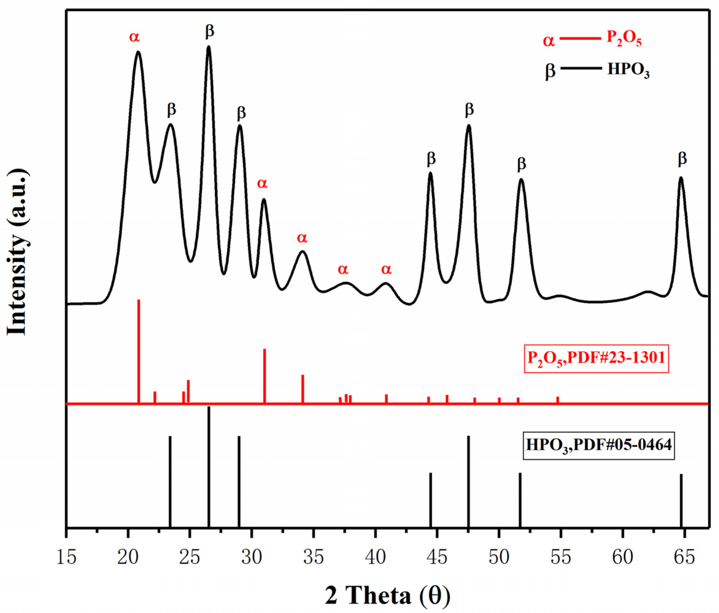 Materials 15 08021 g010
