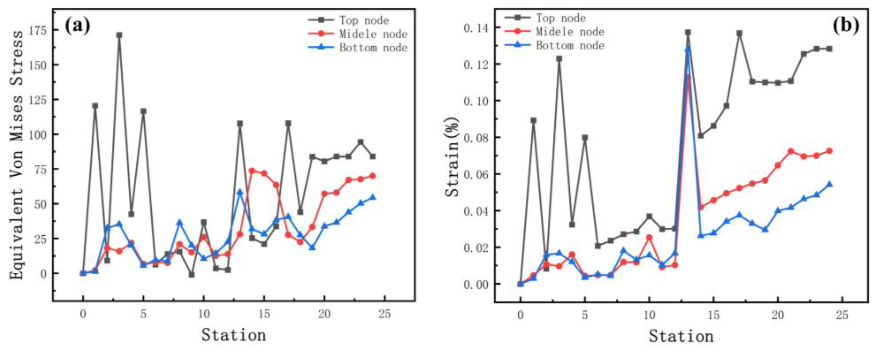 Materials 15 08023 g008