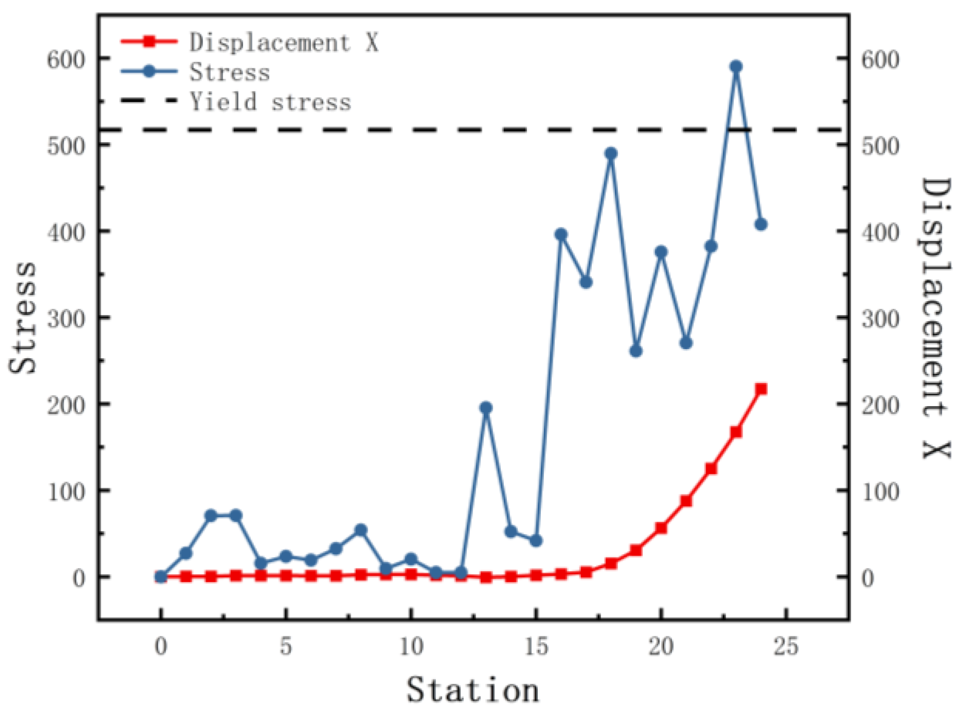 Materials 15 08023 g009