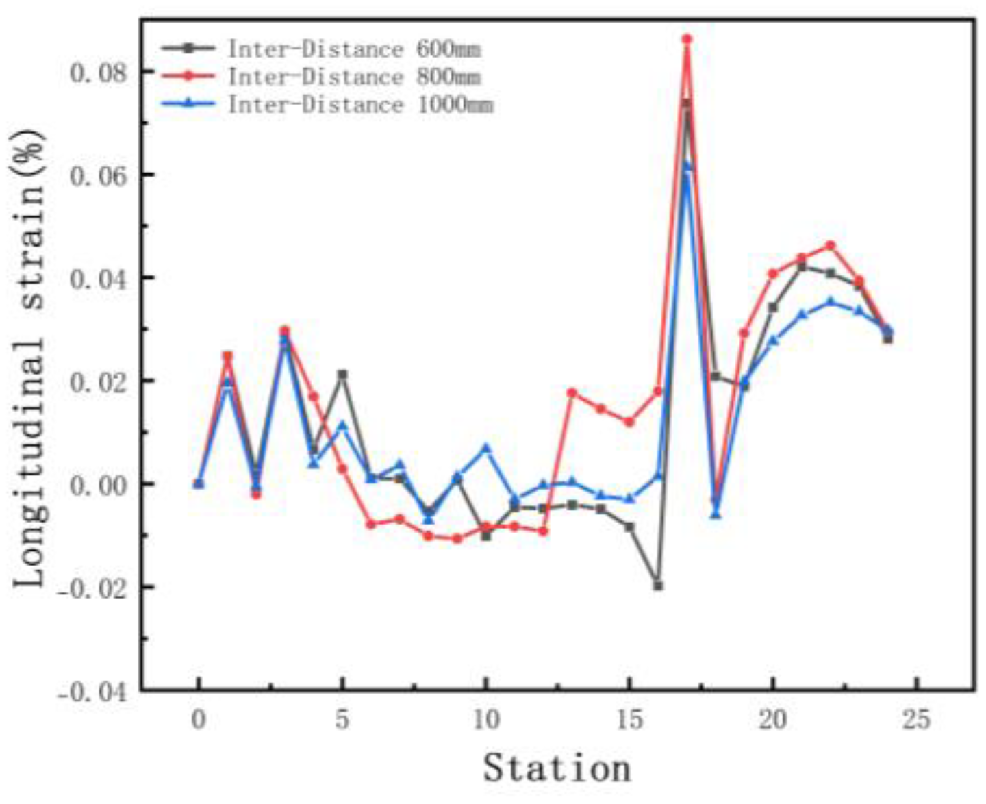 Materials 15 08023 g011