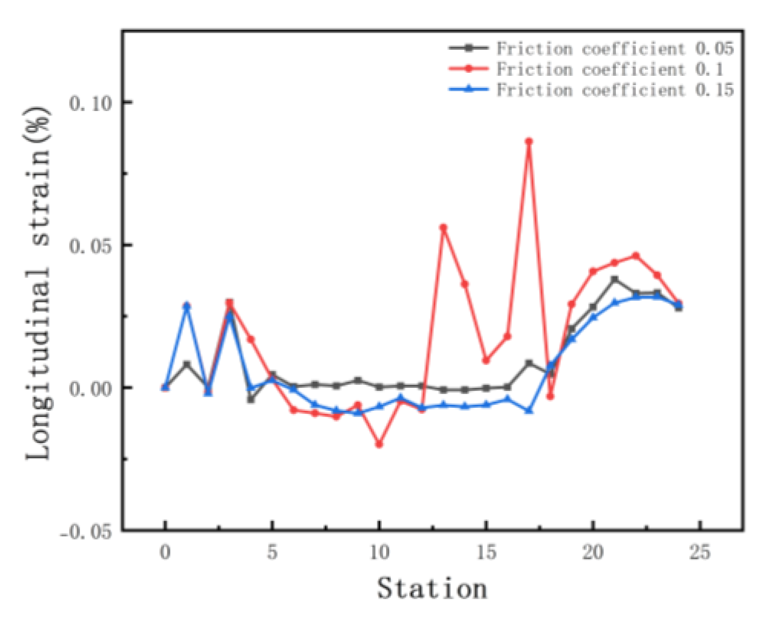 Materials 15 08023 g014