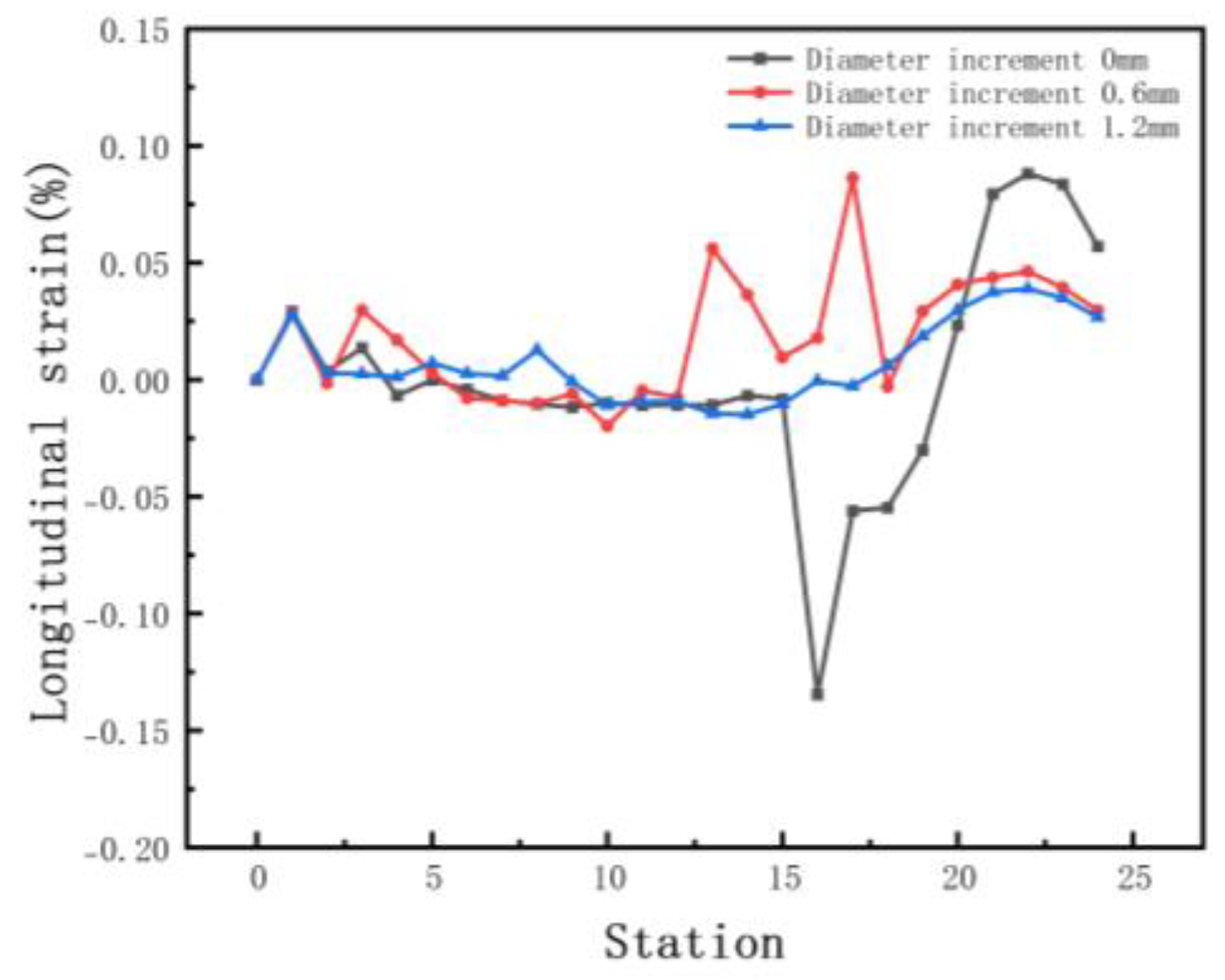 Materials 15 08023 g017