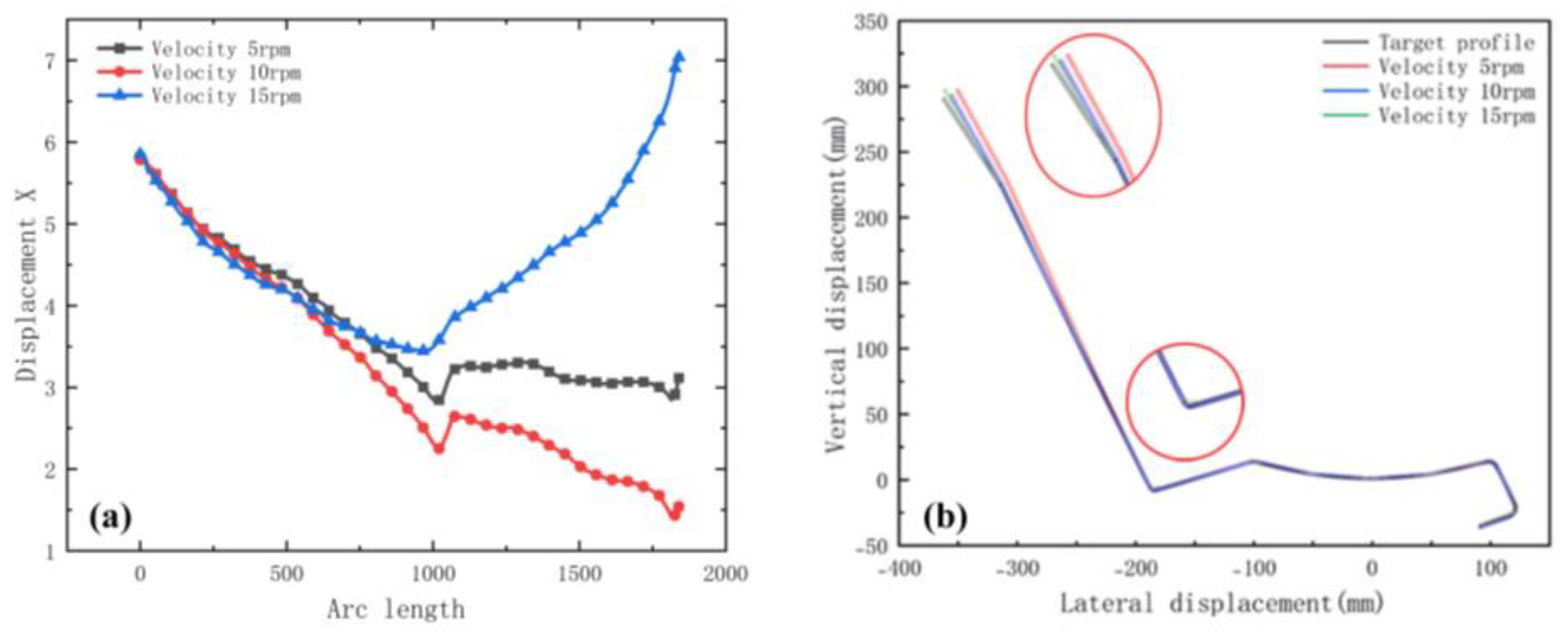 Materials 15 08023 g021