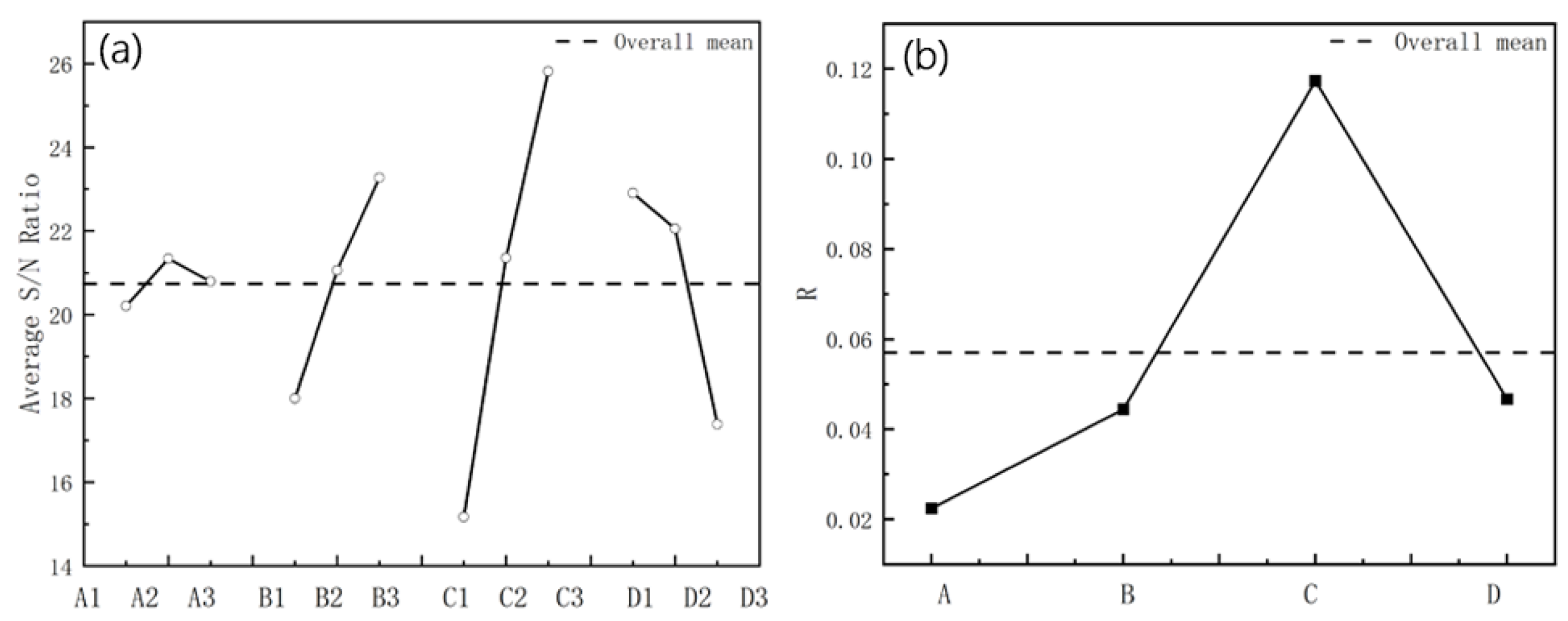 Materials 15 08023 g022