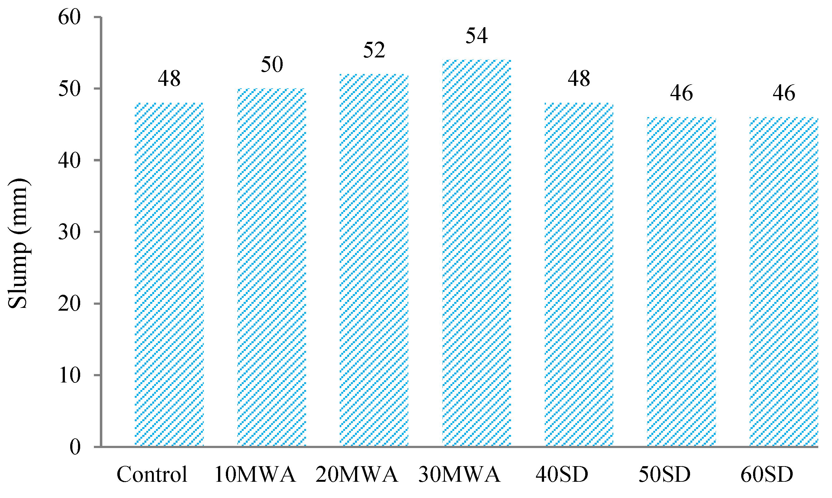 Materials 15 08024 g003