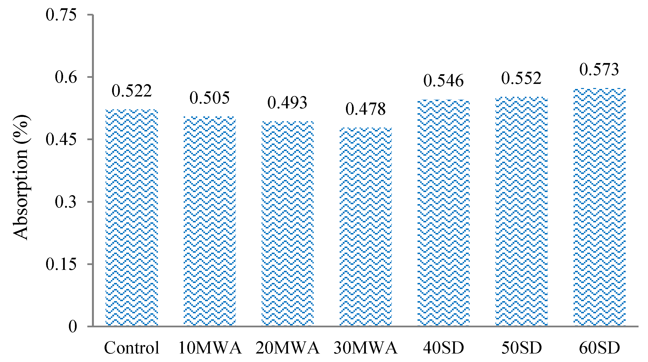Materials 15 08024 g005
