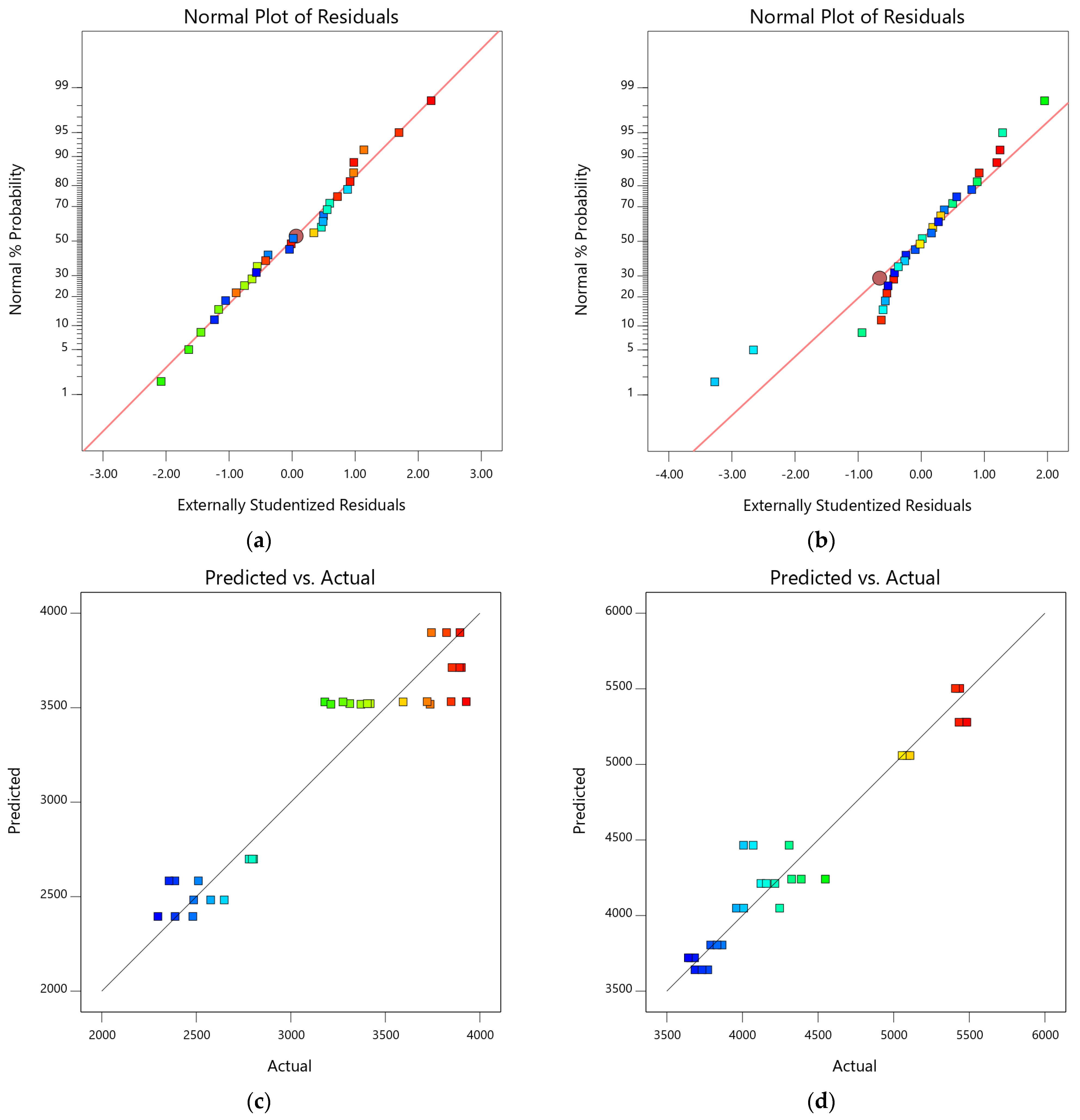 Materials 15 08024 g007a
