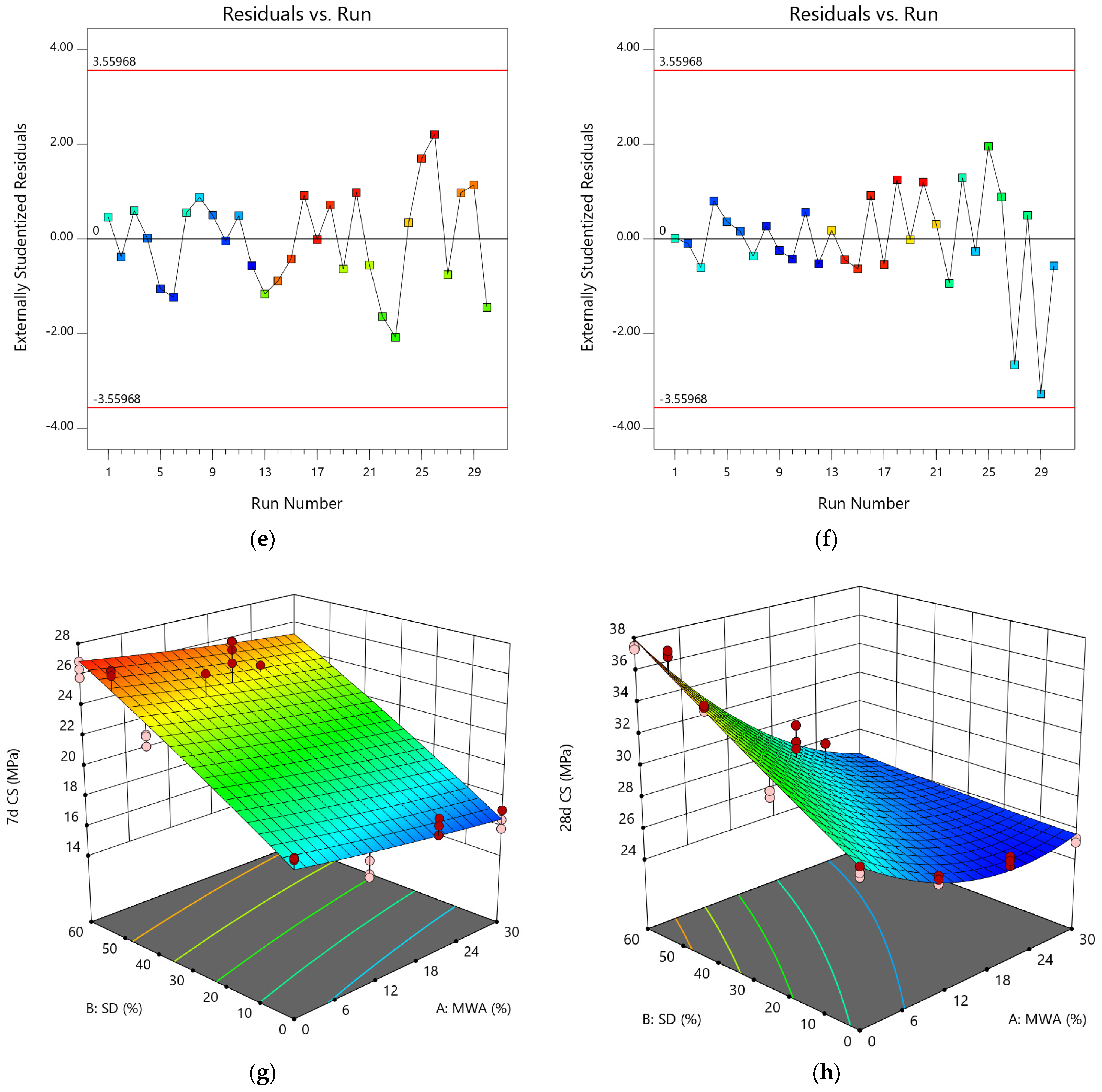 Materials 15 08024 g007b