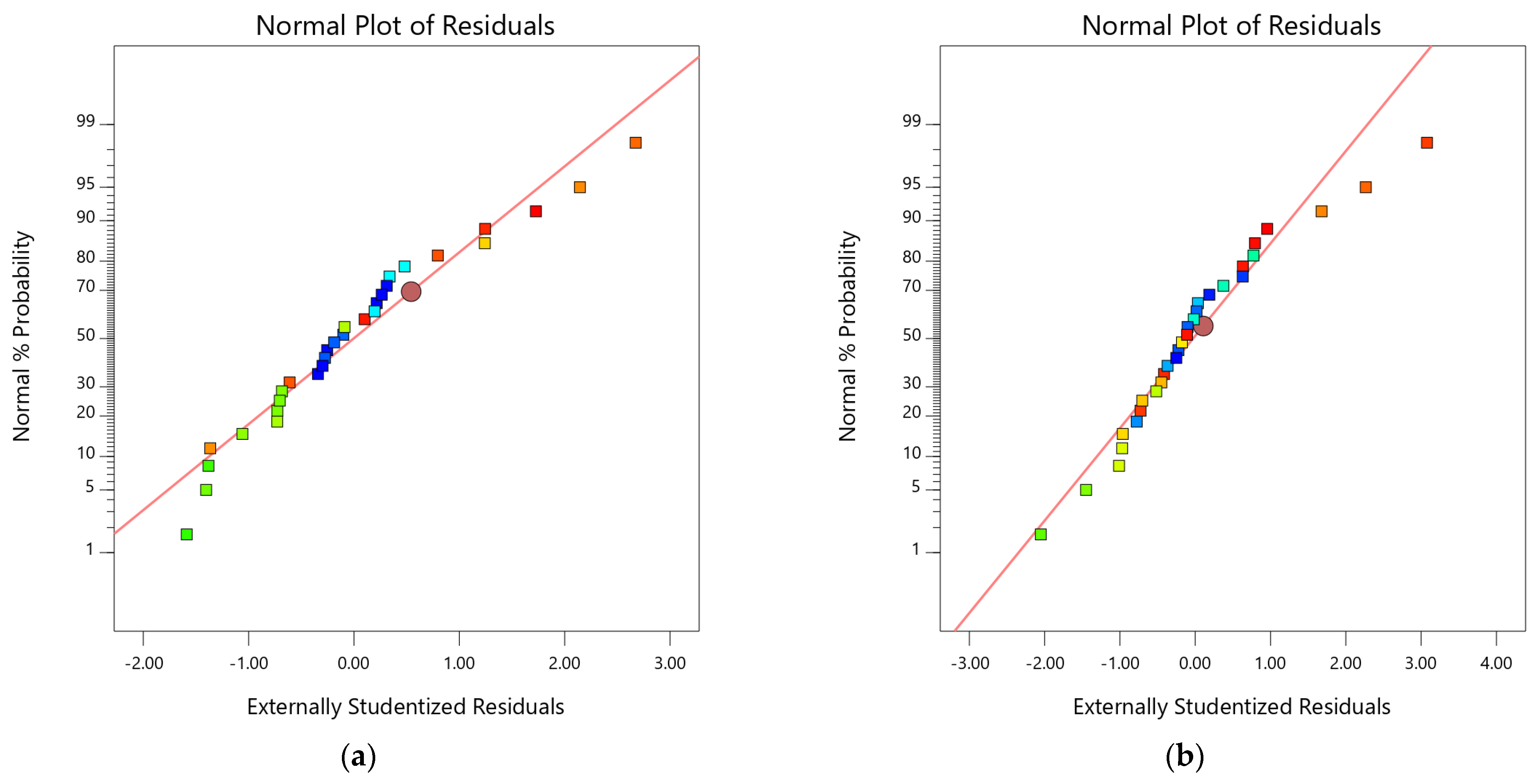 Materials 15 08024 g008a