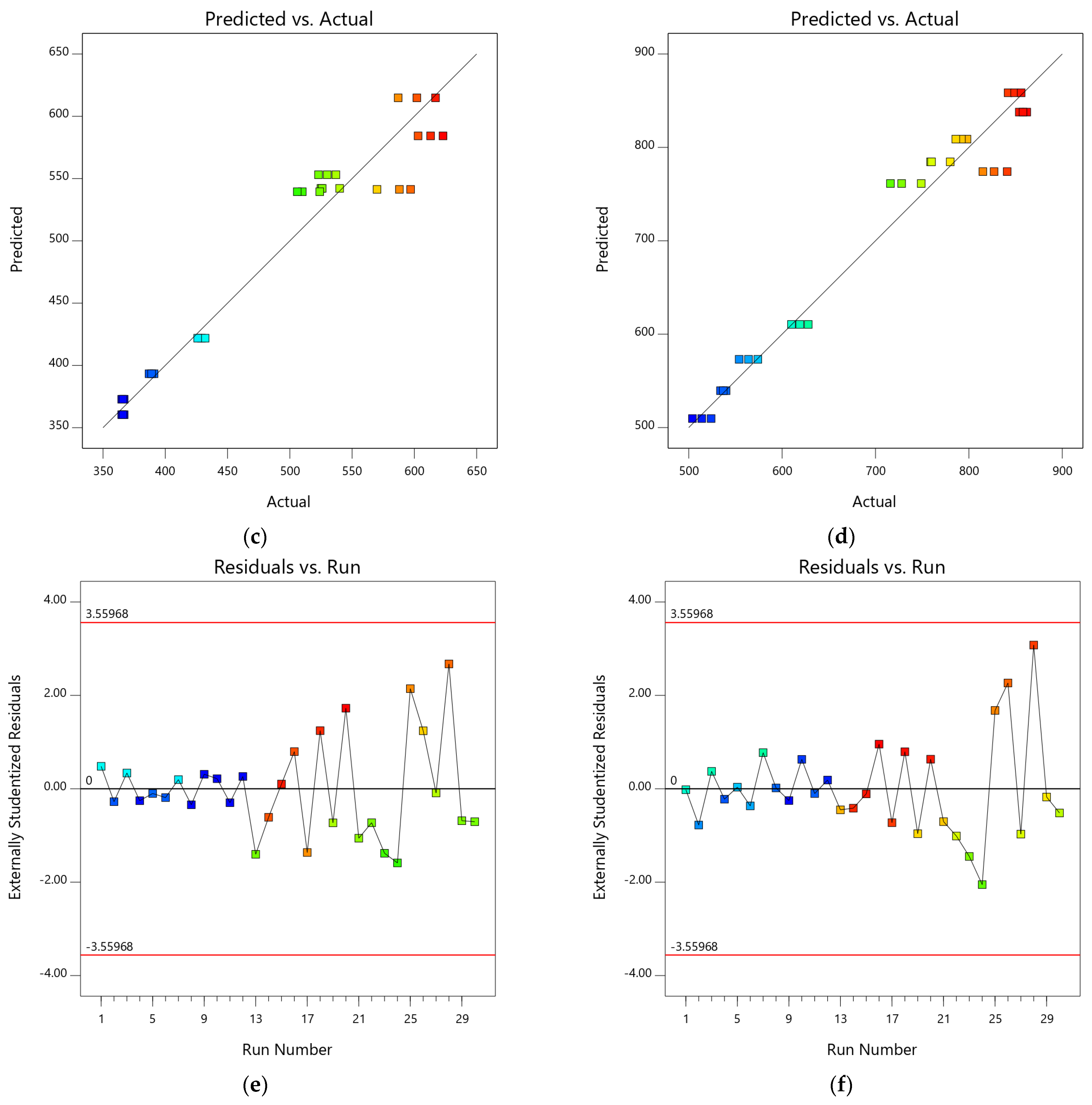 Materials 15 08024 g008b