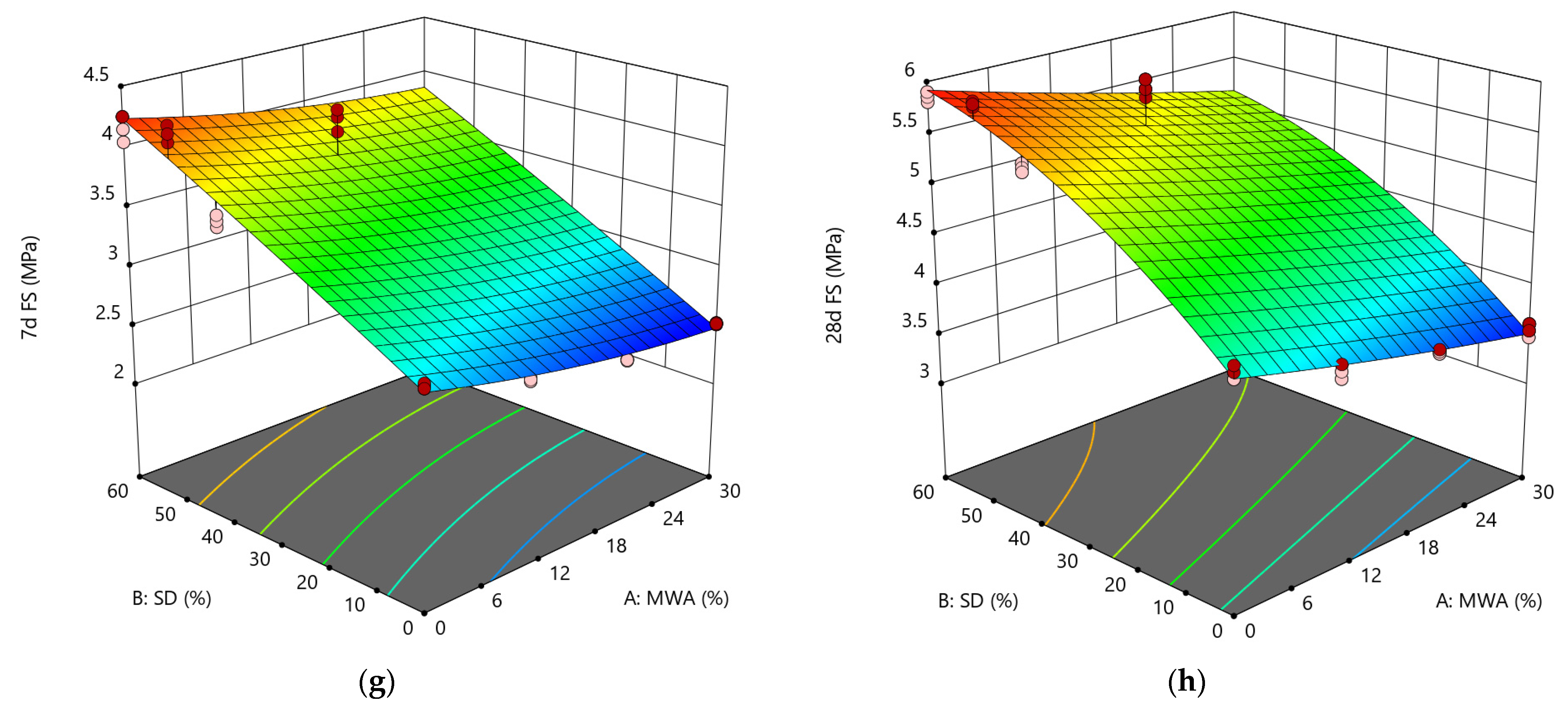 Materials 15 08024 g008c