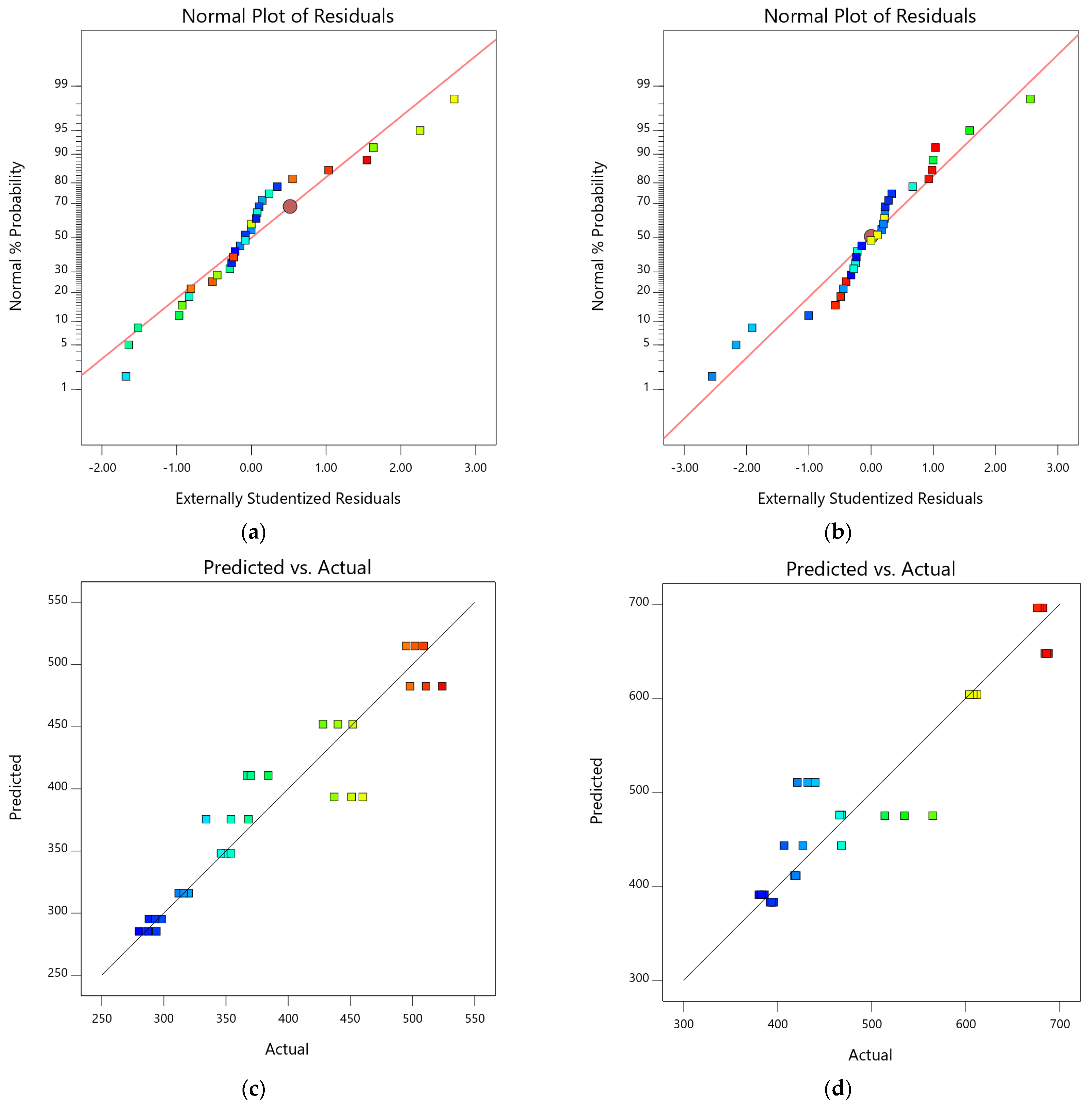 Materials 15 08024 g009a
