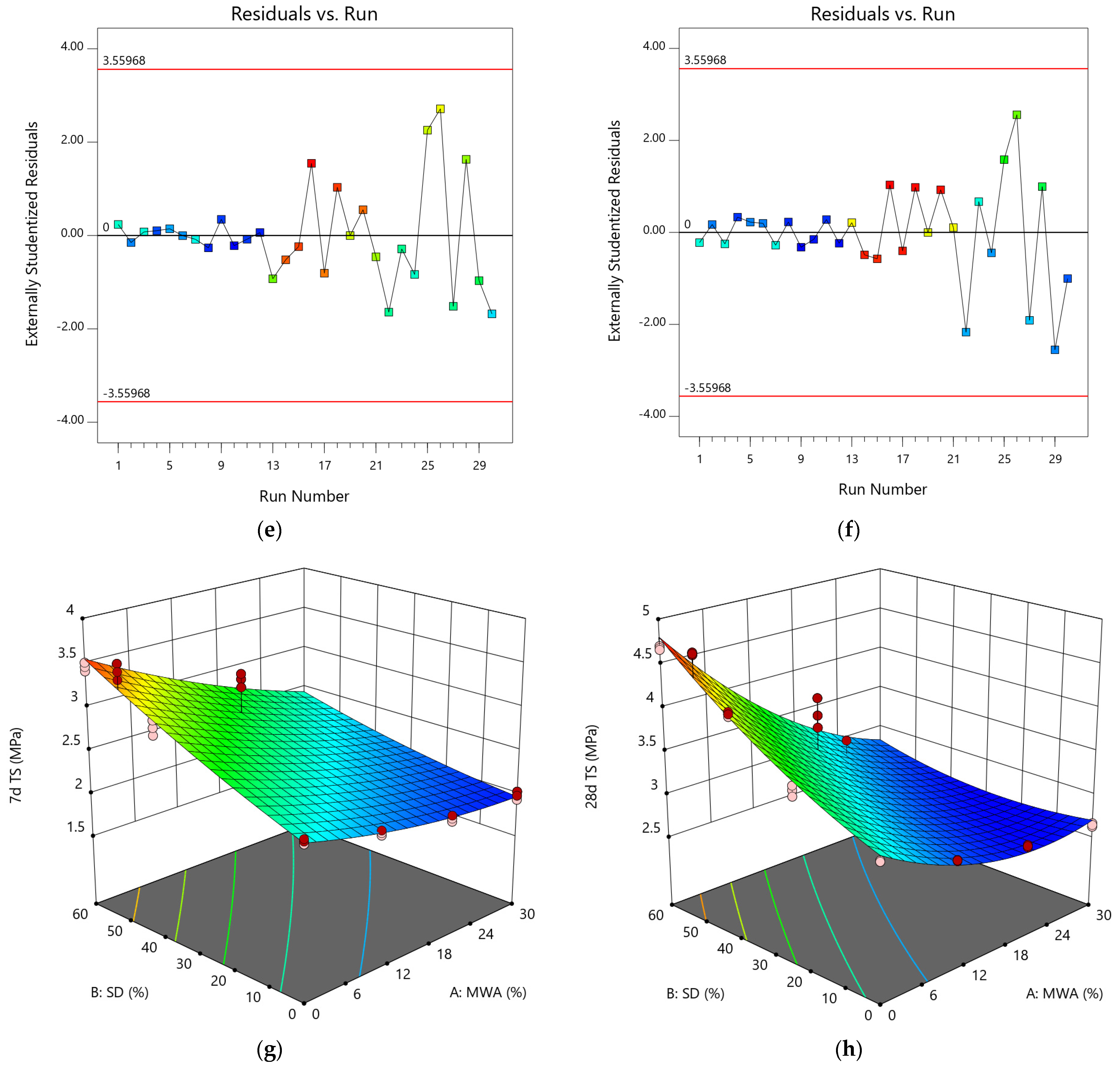 Materials 15 08024 g009b