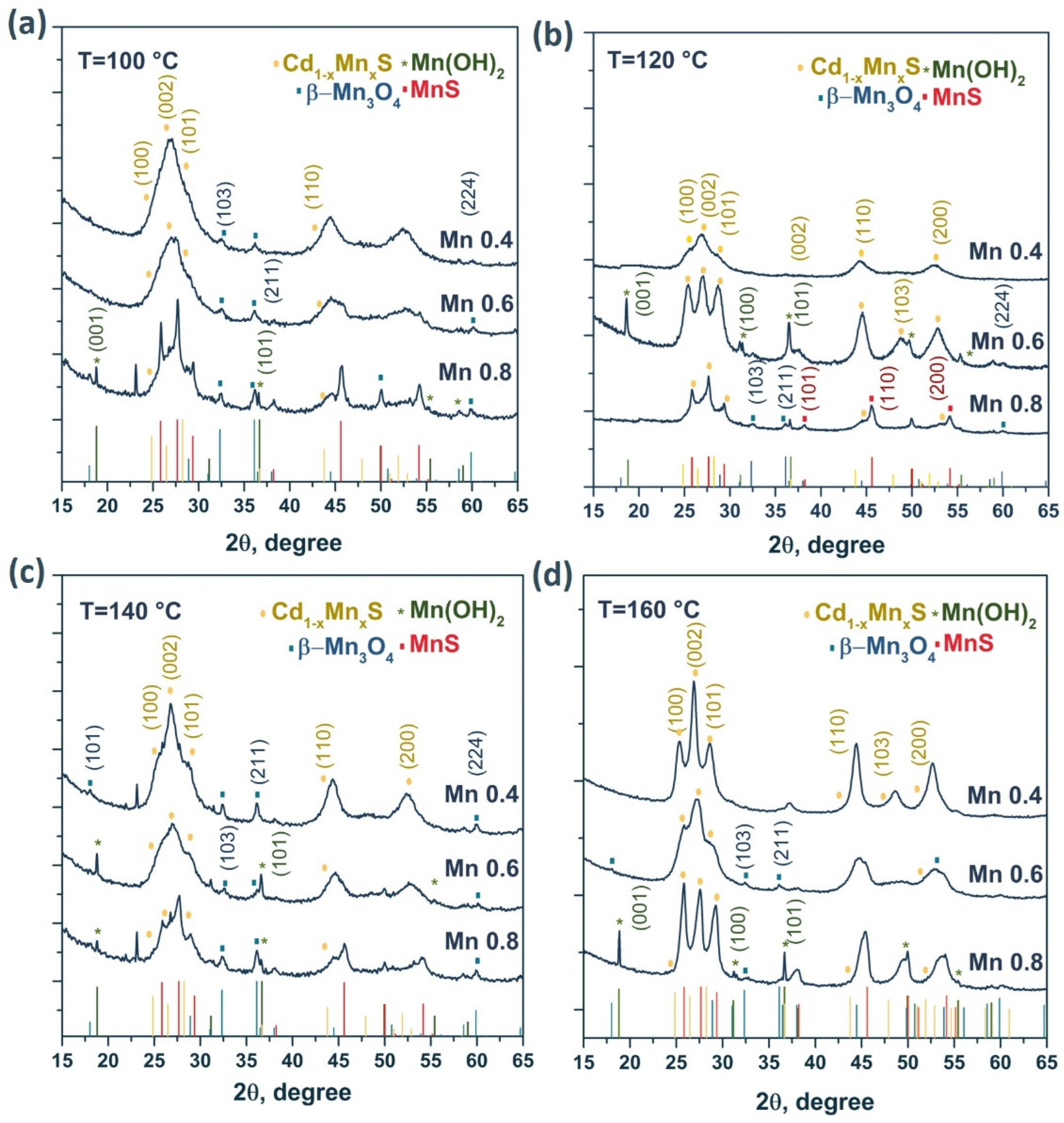 Materials 15 08026 g002