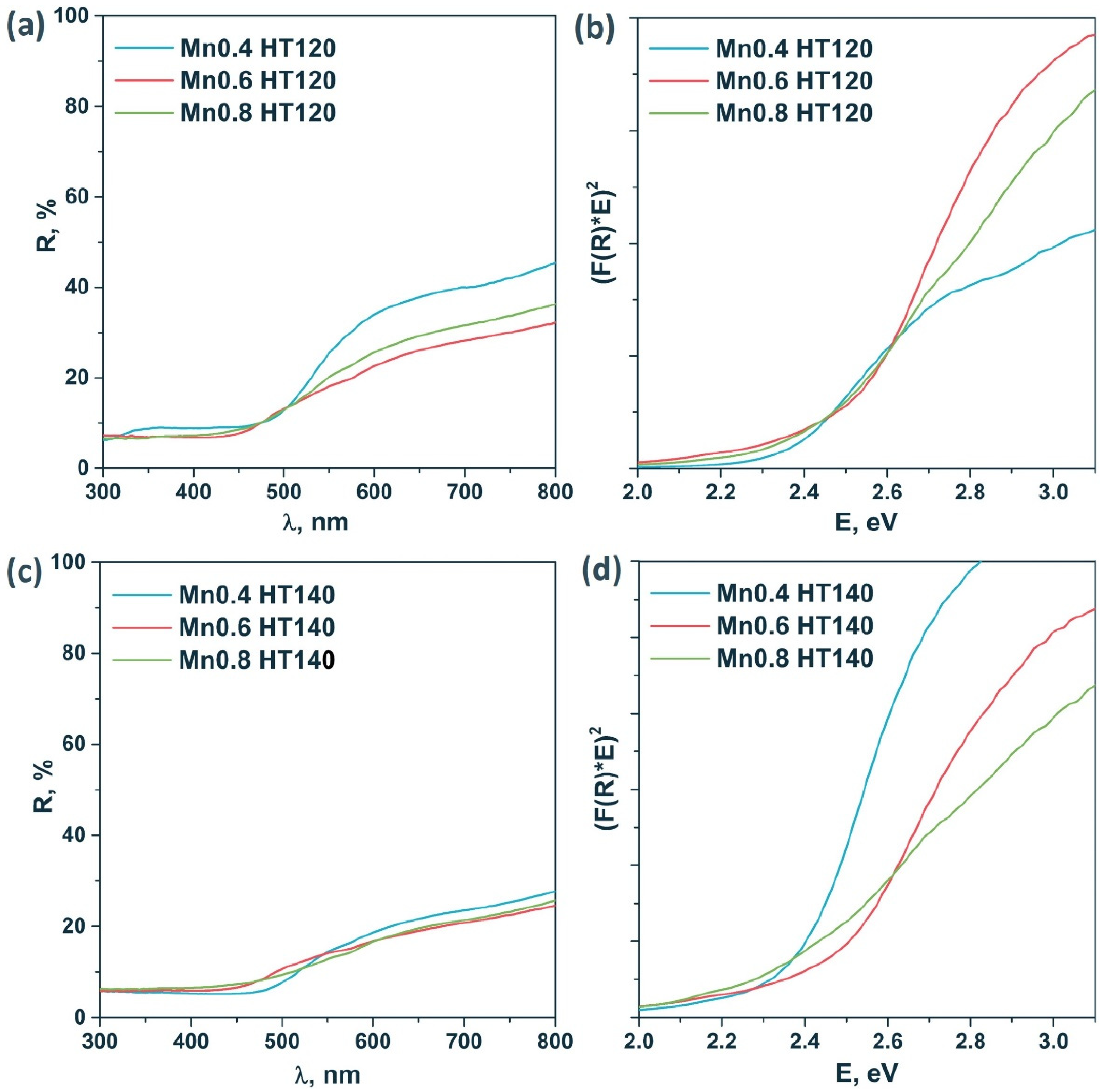 Materials 15 08026 g003