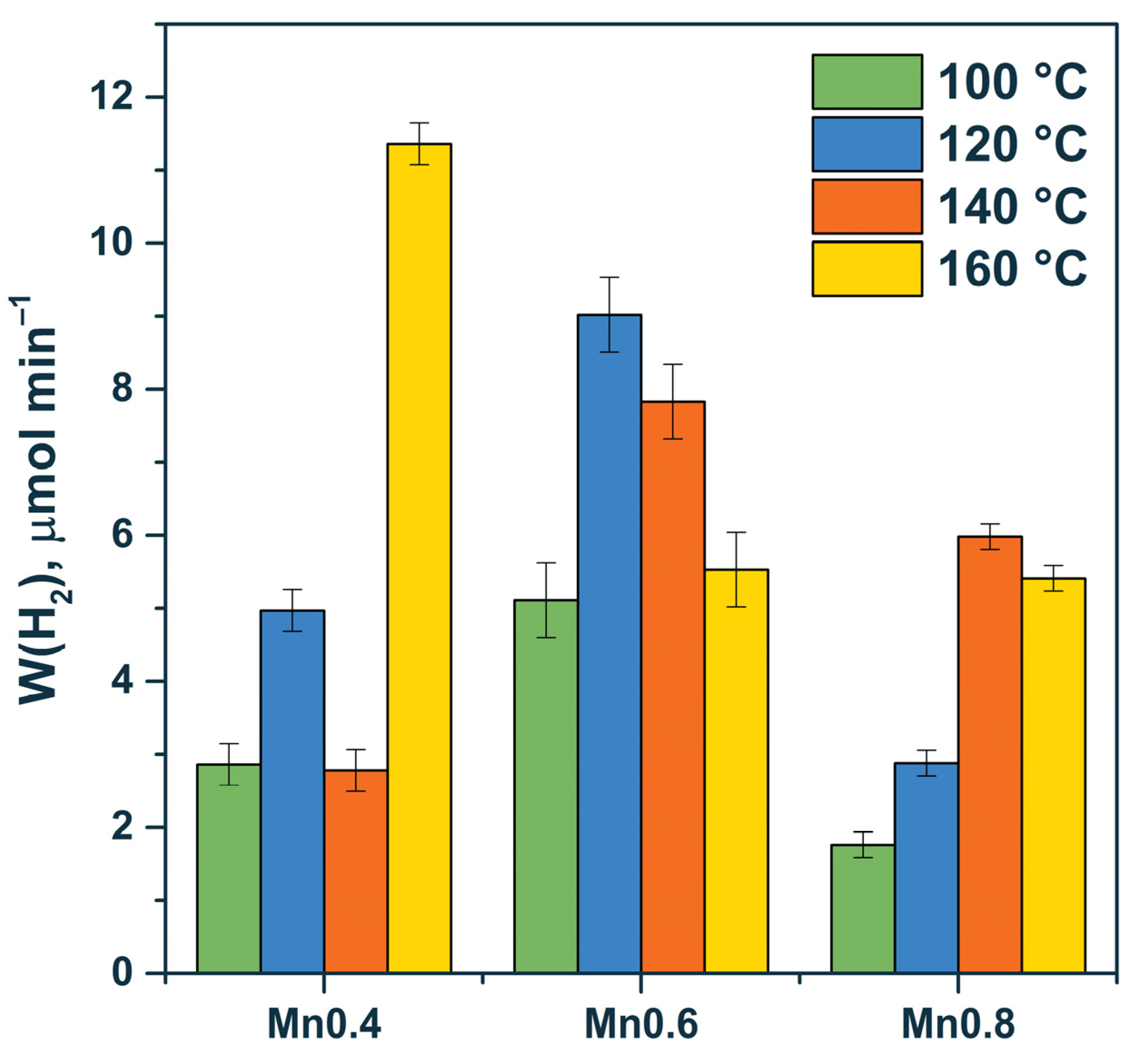 Materials 15 08026 g006