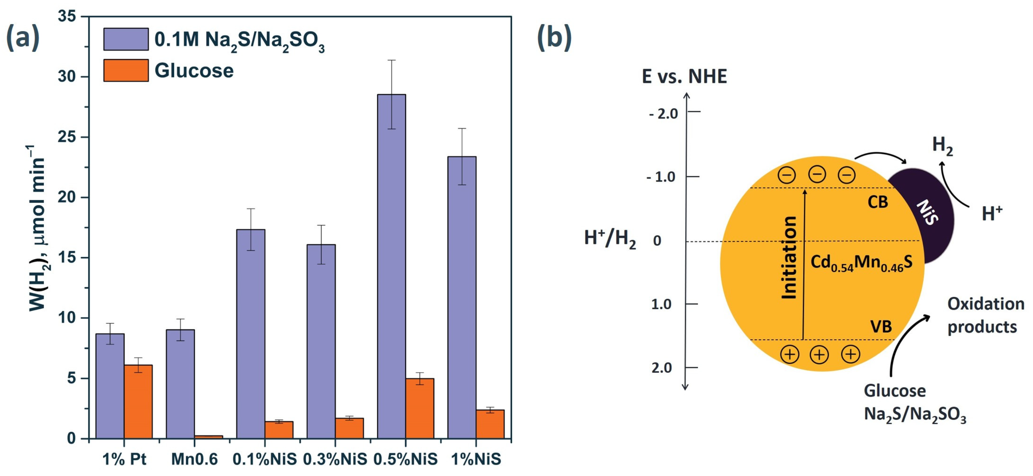 Materials 15 08026 g007