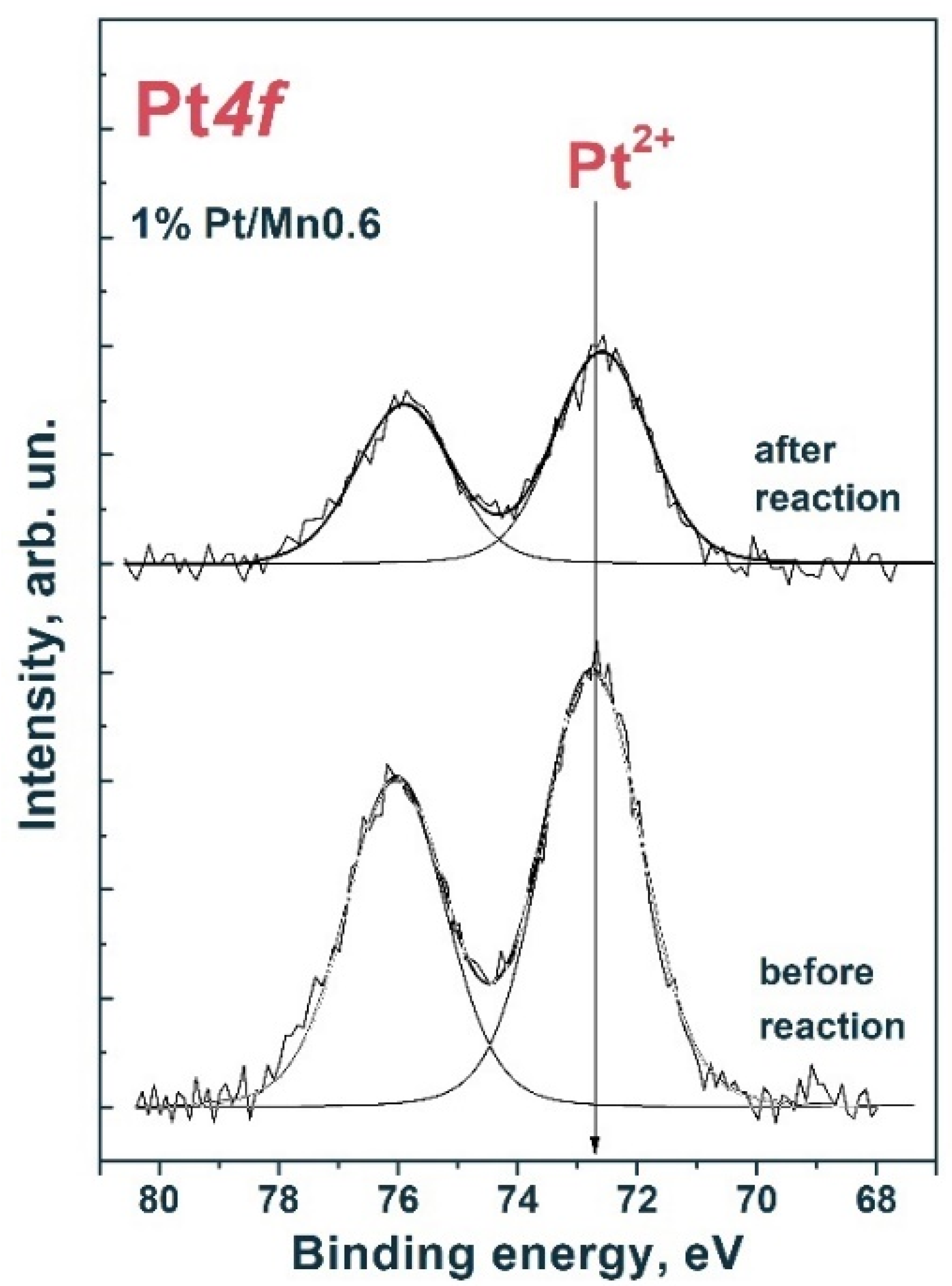 Materials 15 08026 g010