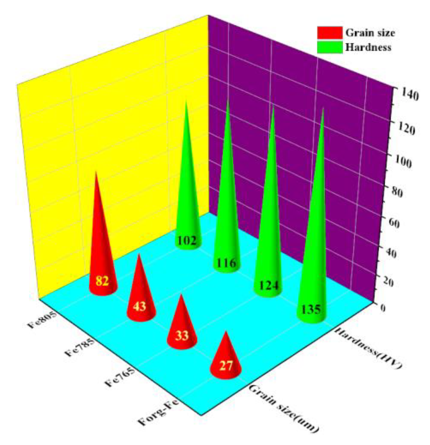 Materials 15 08030 g004 Materials 15 08030 g004