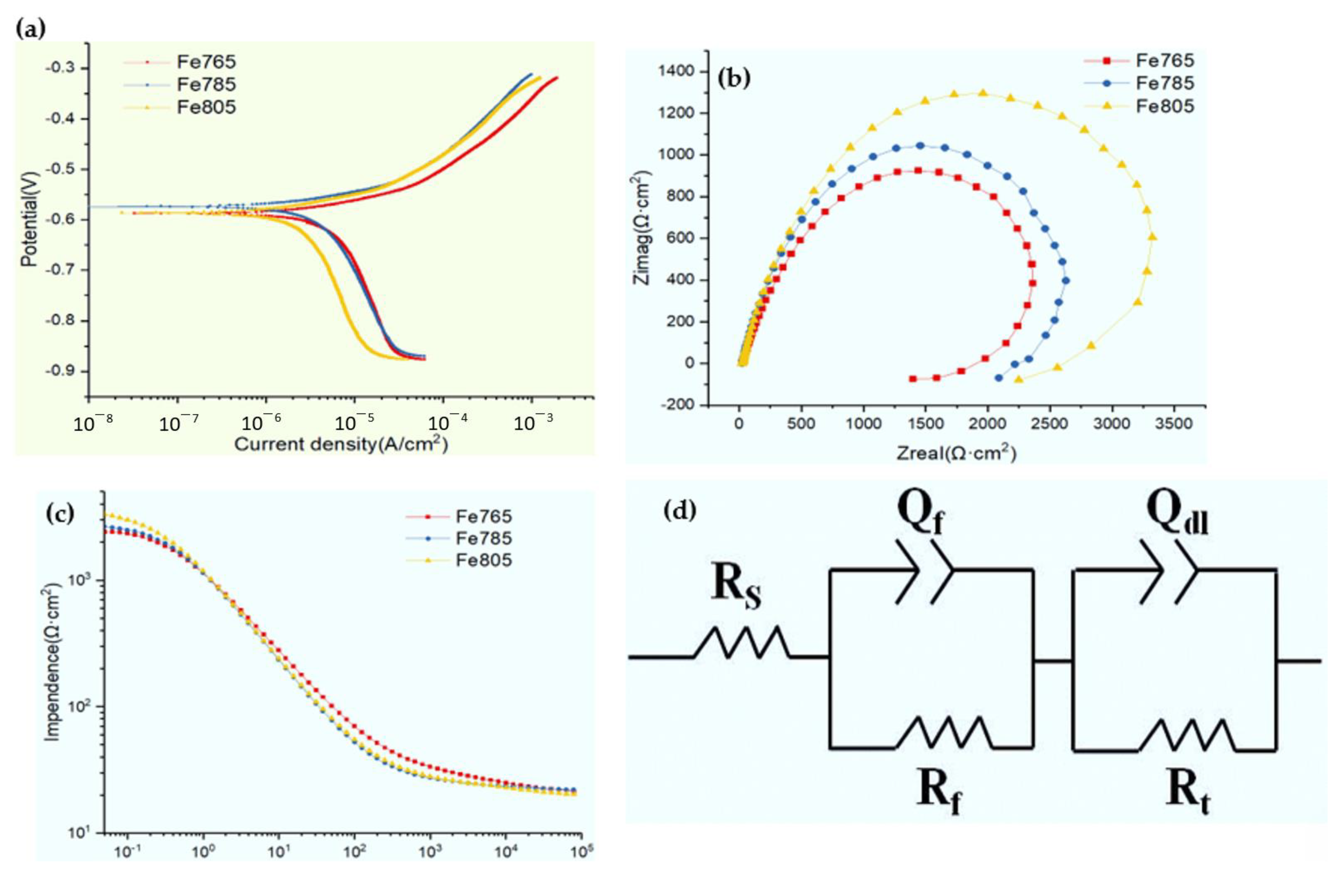 Materials 15 08030 g005 Materials 15 08030 g005
