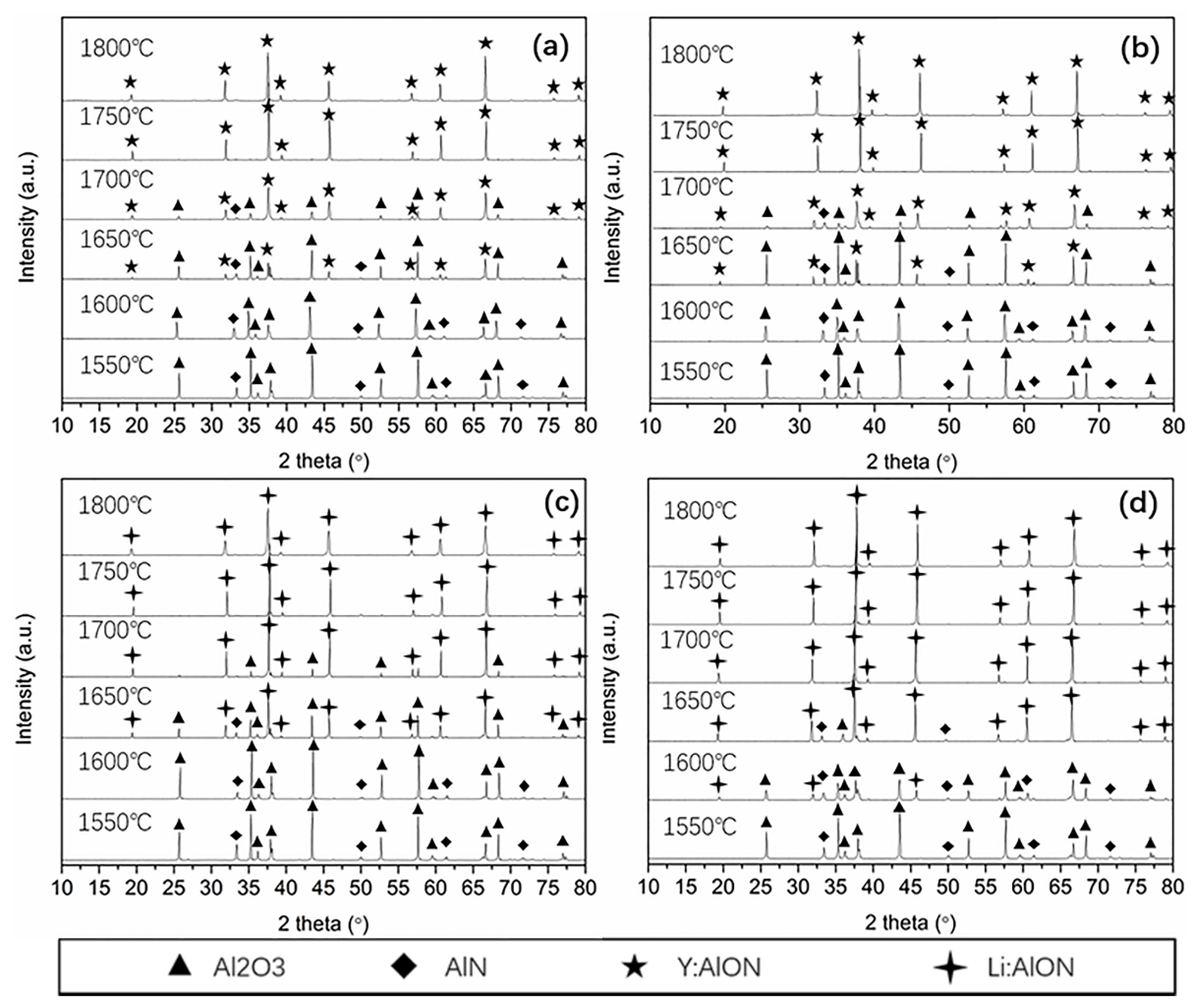 Materials 15 08036 g002