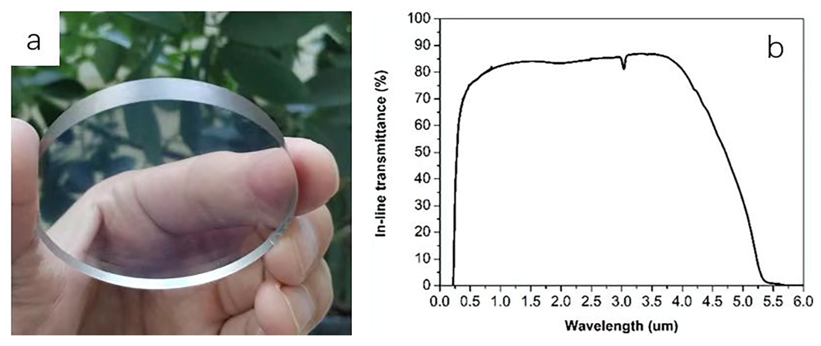 Materials 15 08036 g007