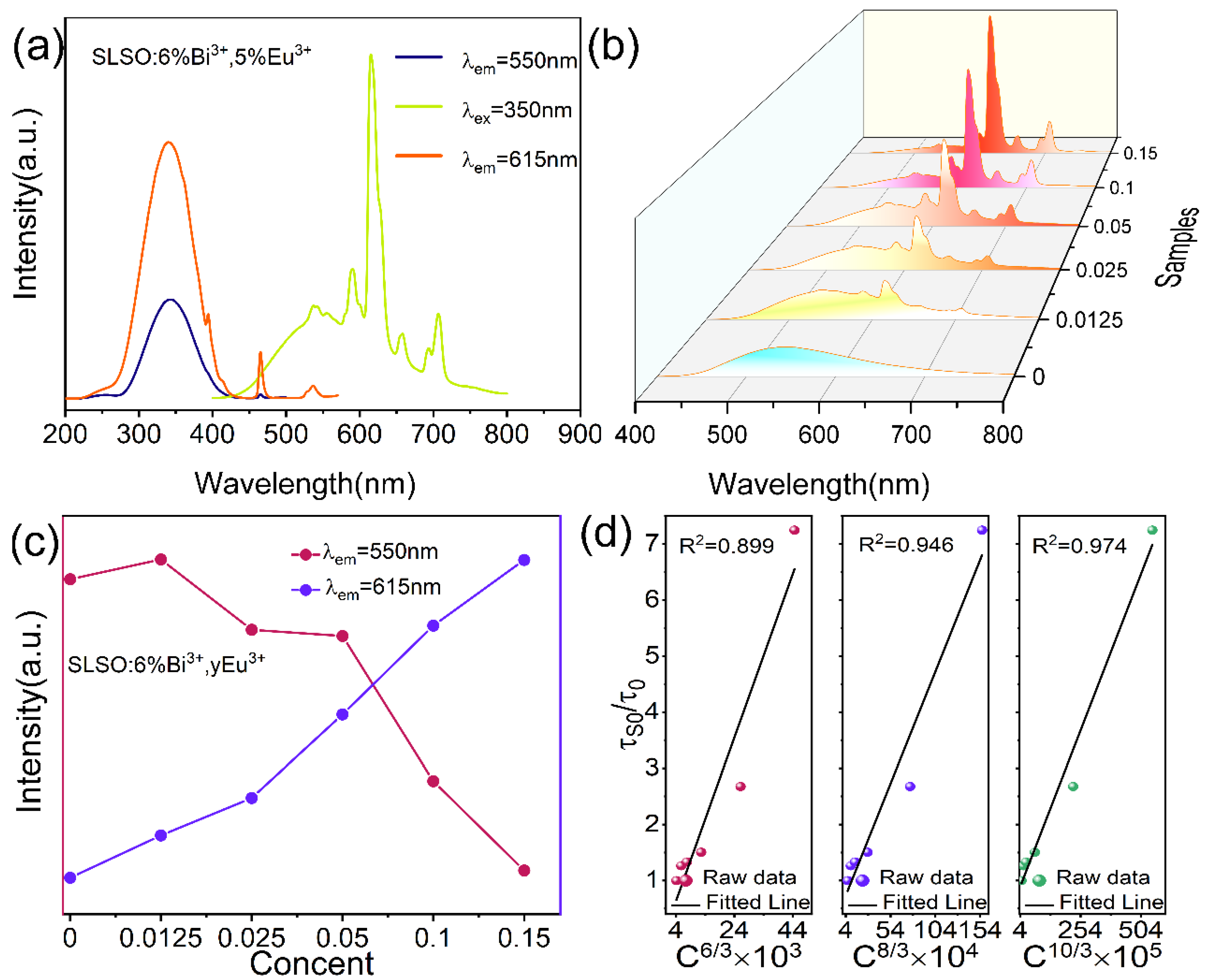 Materials 15 08040 g002
