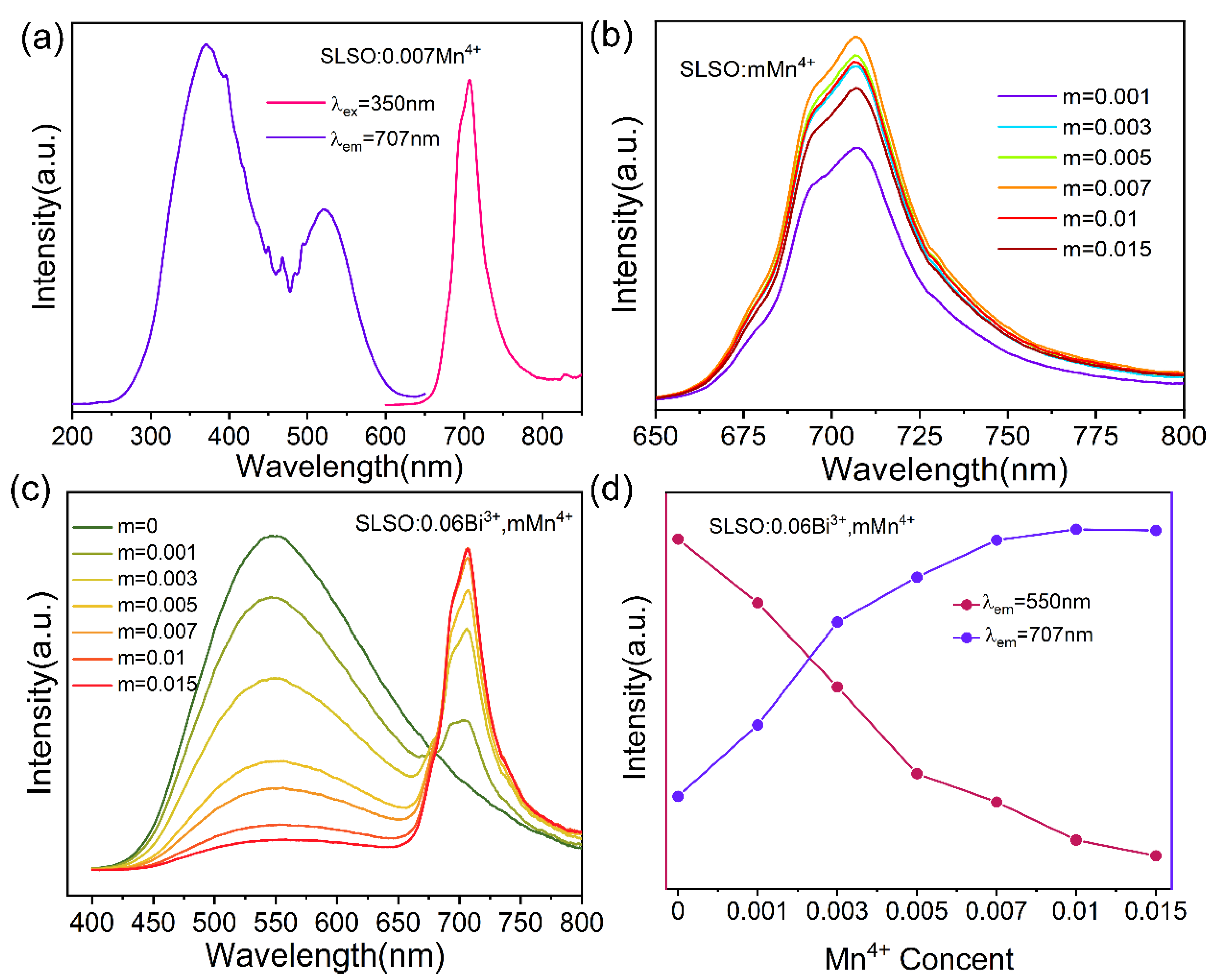 Materials 15 08040 g005