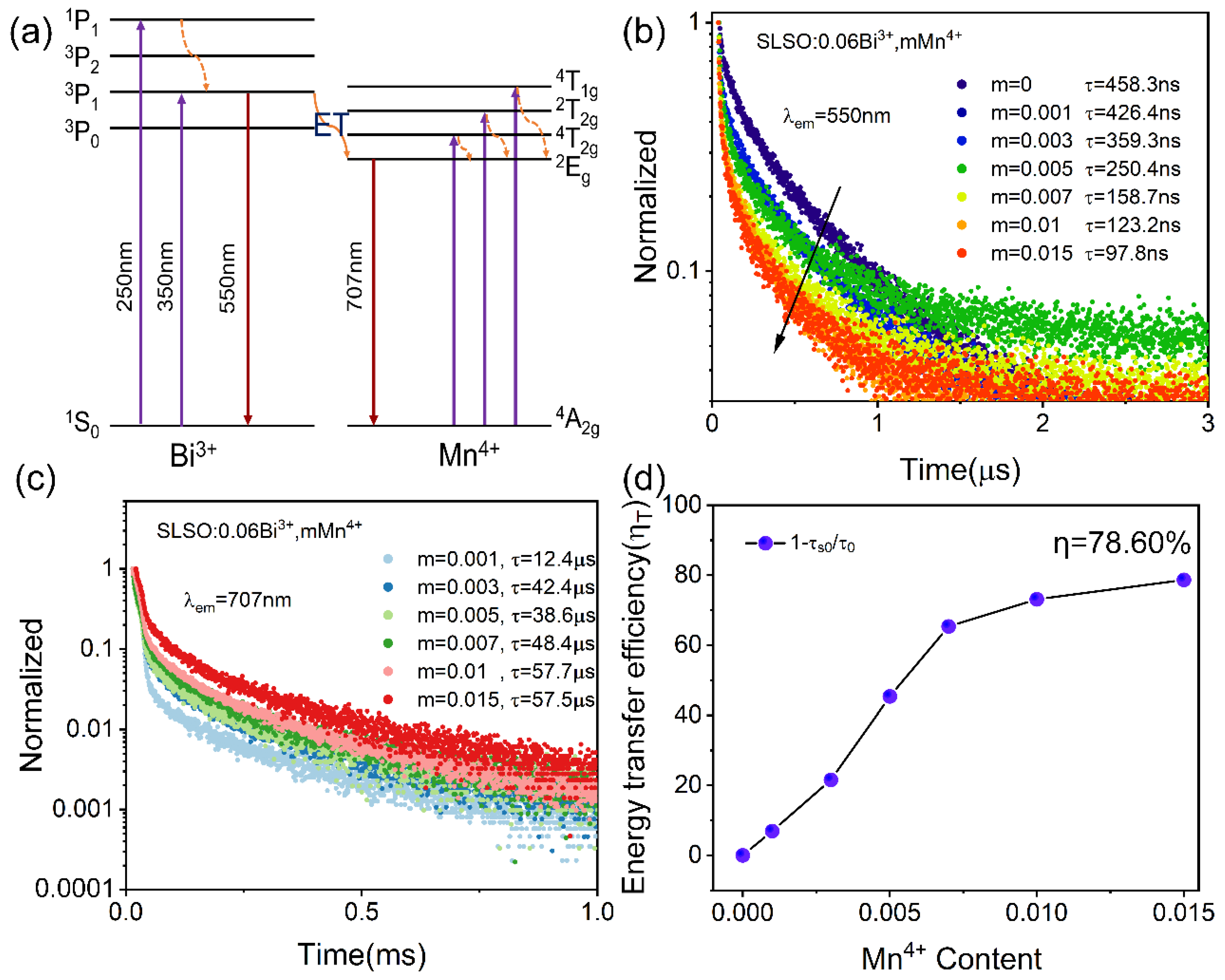 Materials 15 08040 g006