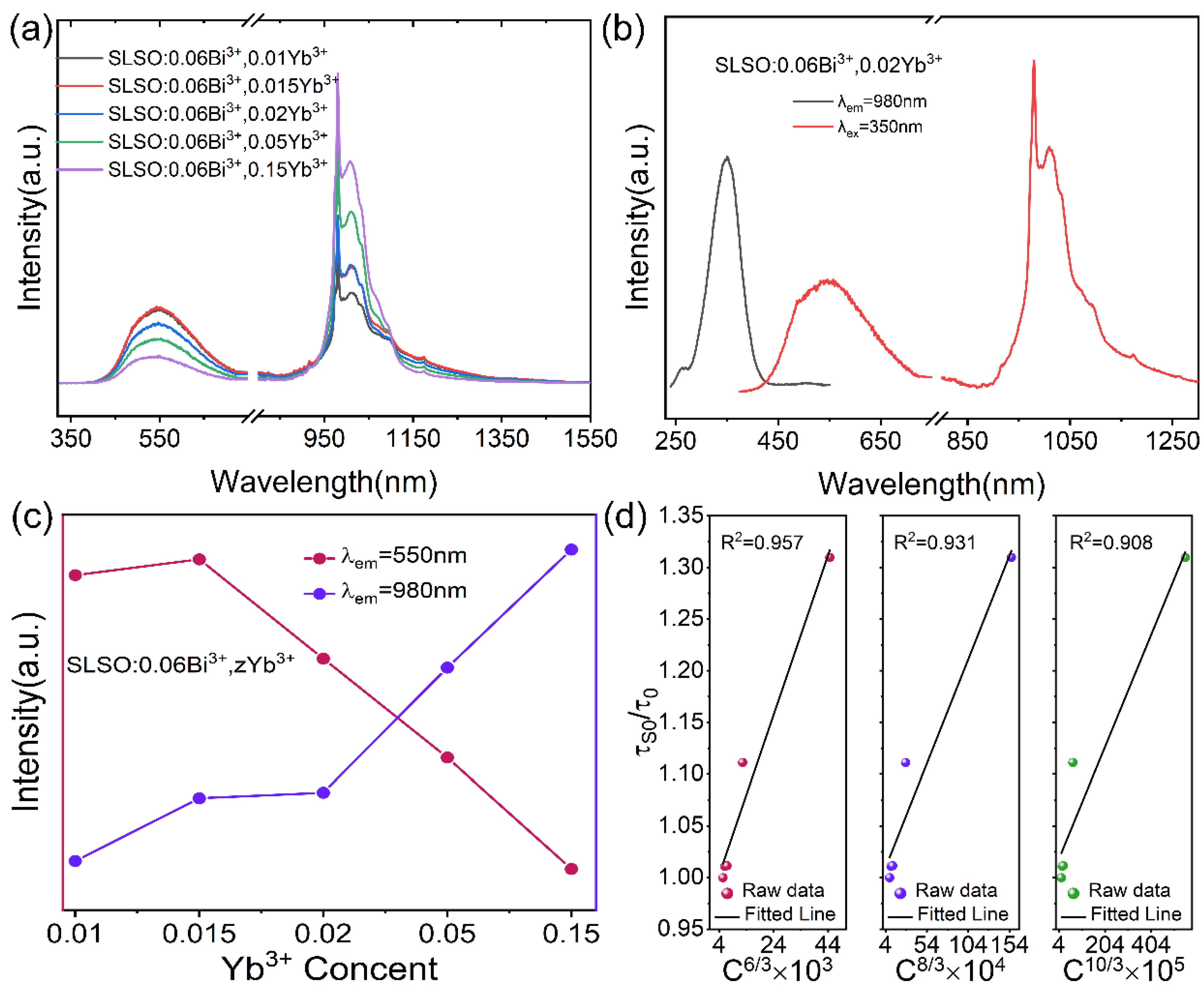 Materials 15 08040 g008
