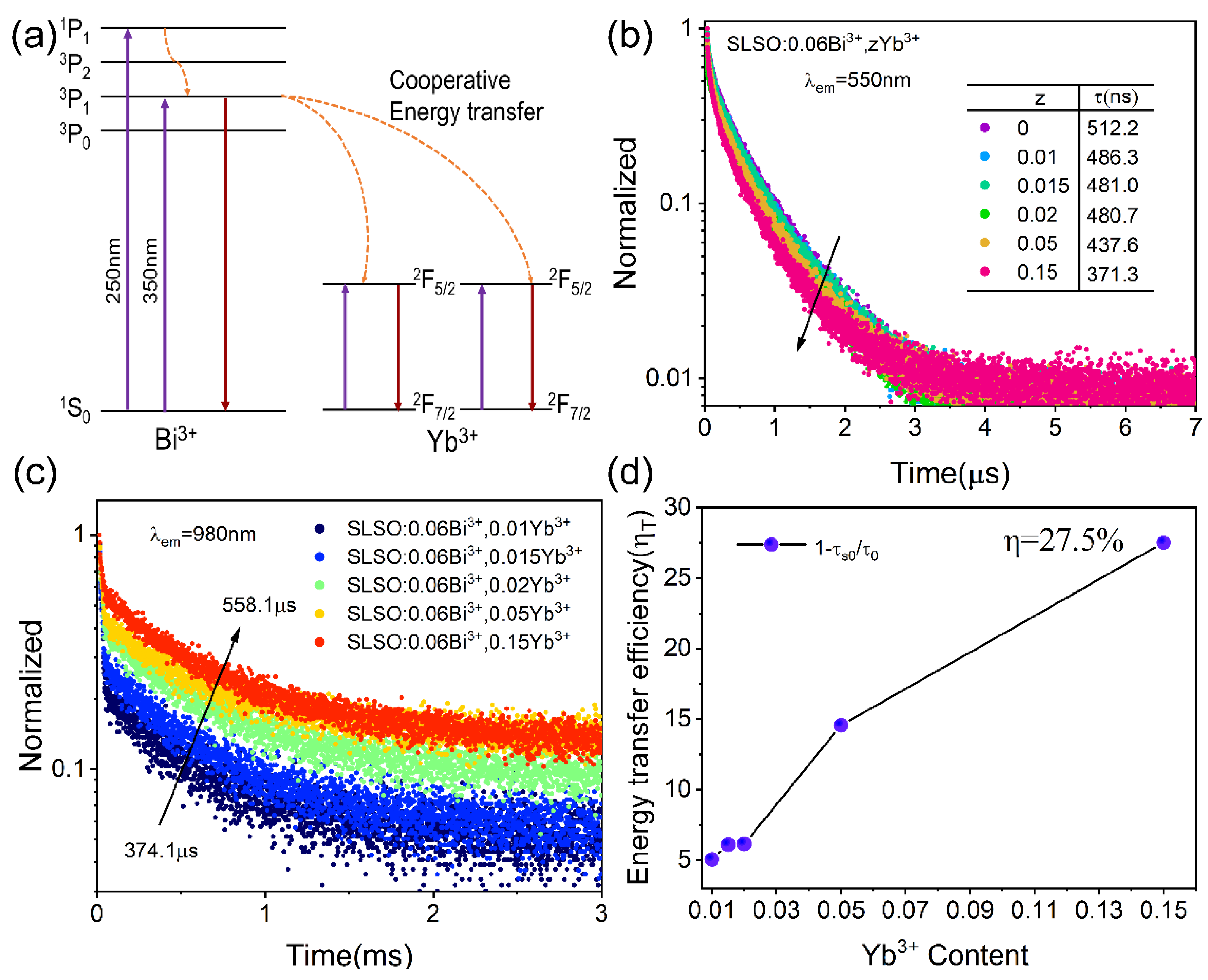 Materials 15 08040 g009
