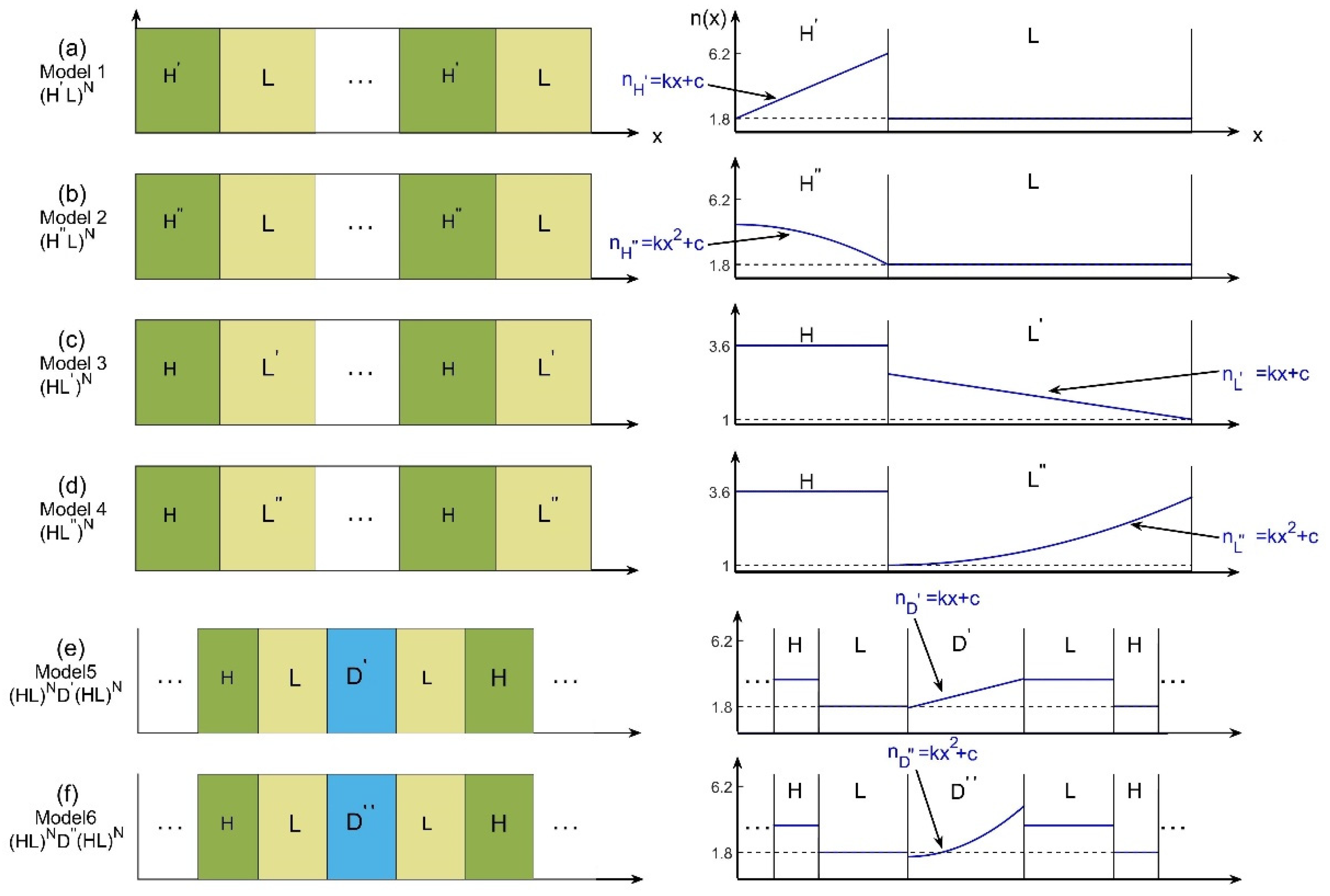 Materials 15 08049 g001 Materials 15 08049 g001