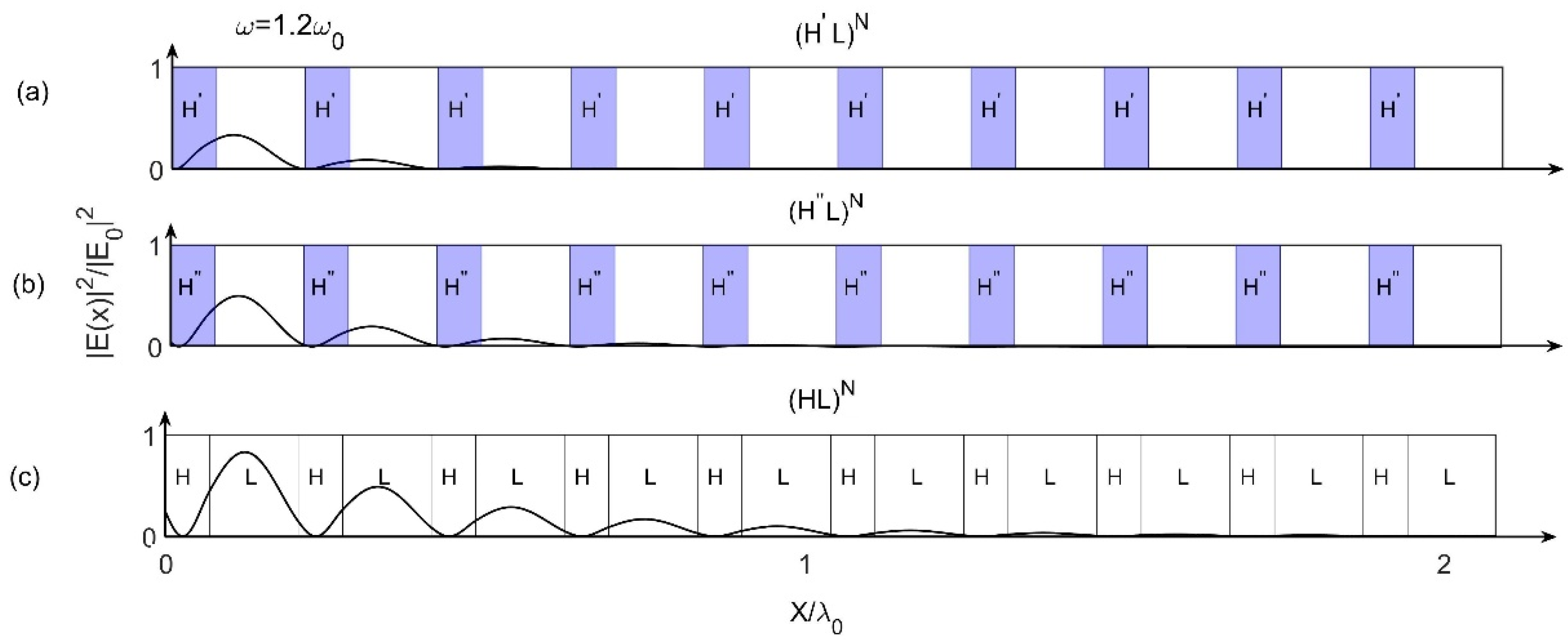 Materials 15 08049 g003 Materials 15 08049 g003