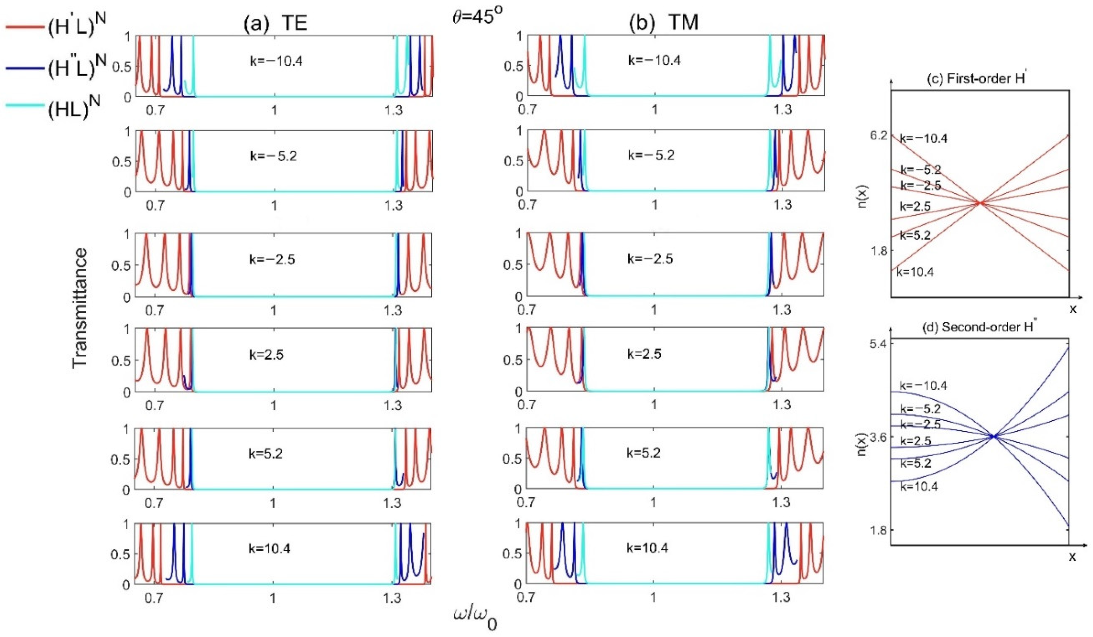 Materials 15 08049 g004 Materials 15 08049 g004