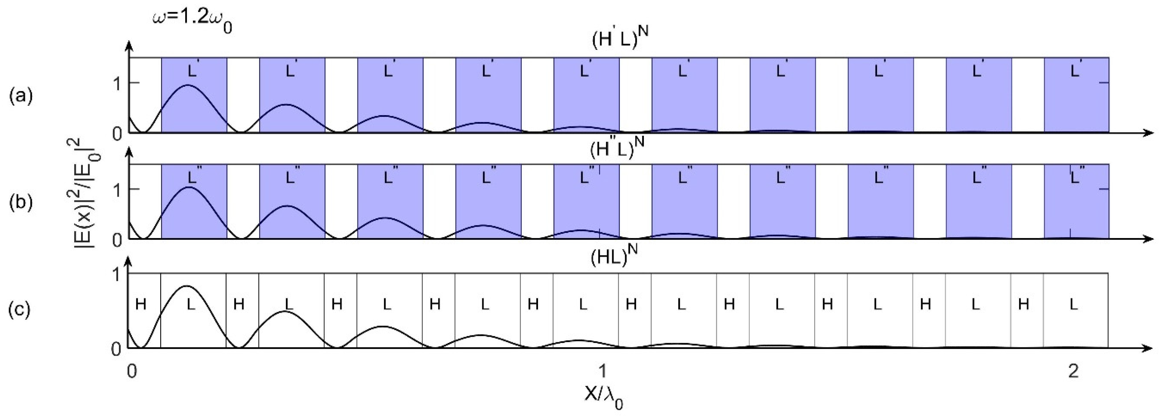 Materials 15 08049 g007 Materials 15 08049 g007
