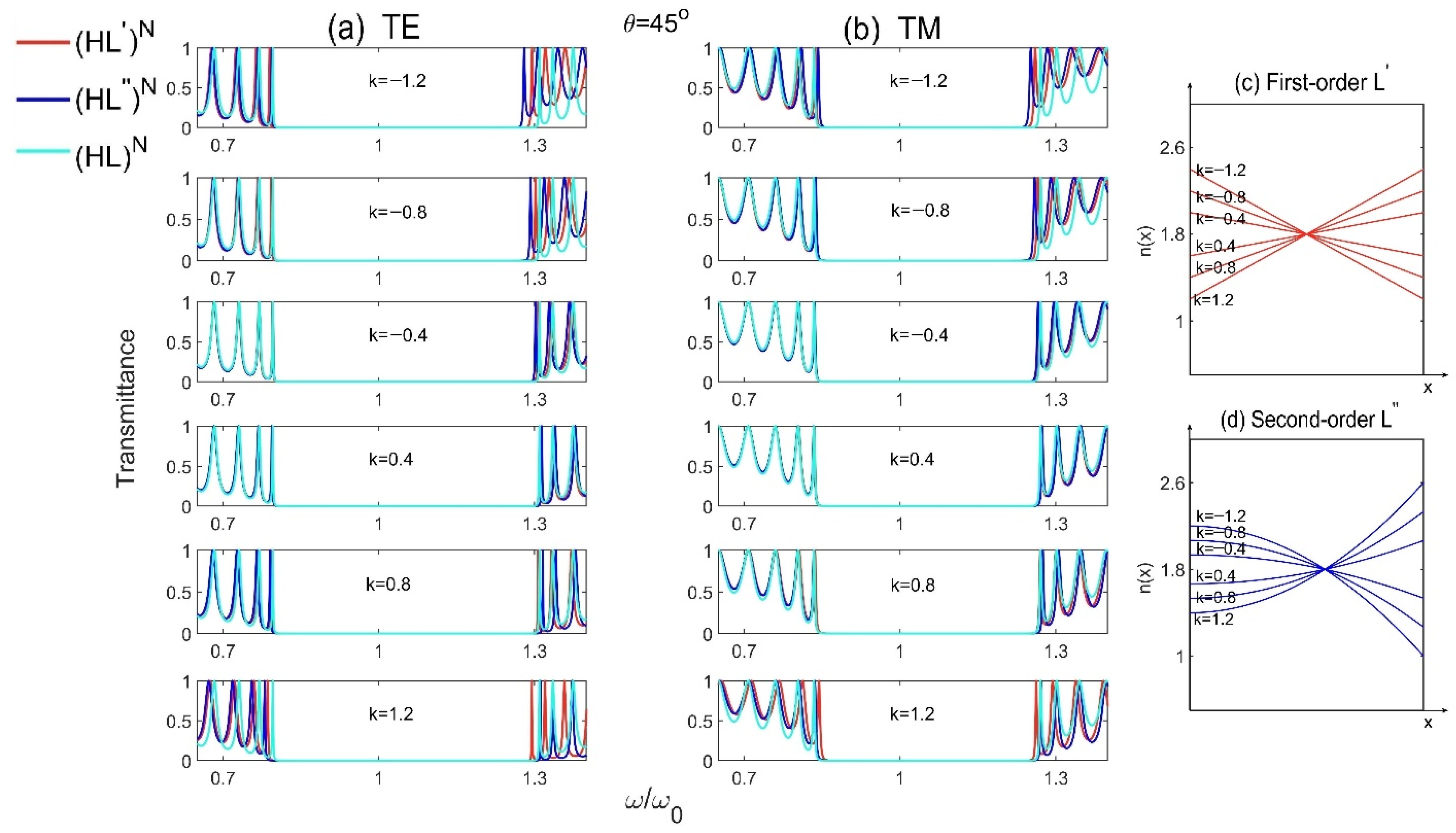 Materials 15 08049 g008 Materials 15 08049 g008