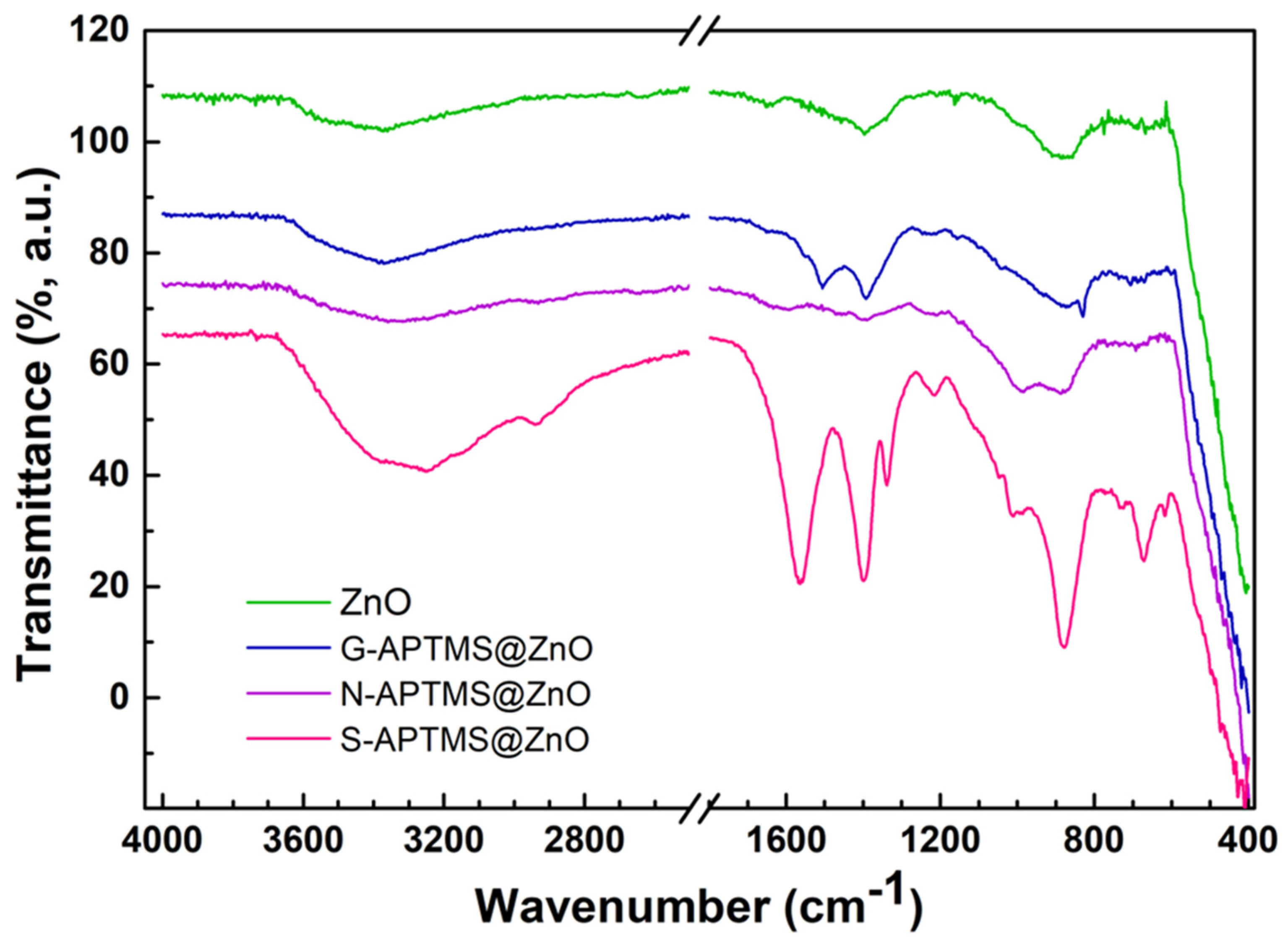 Materials 15 08050 g002