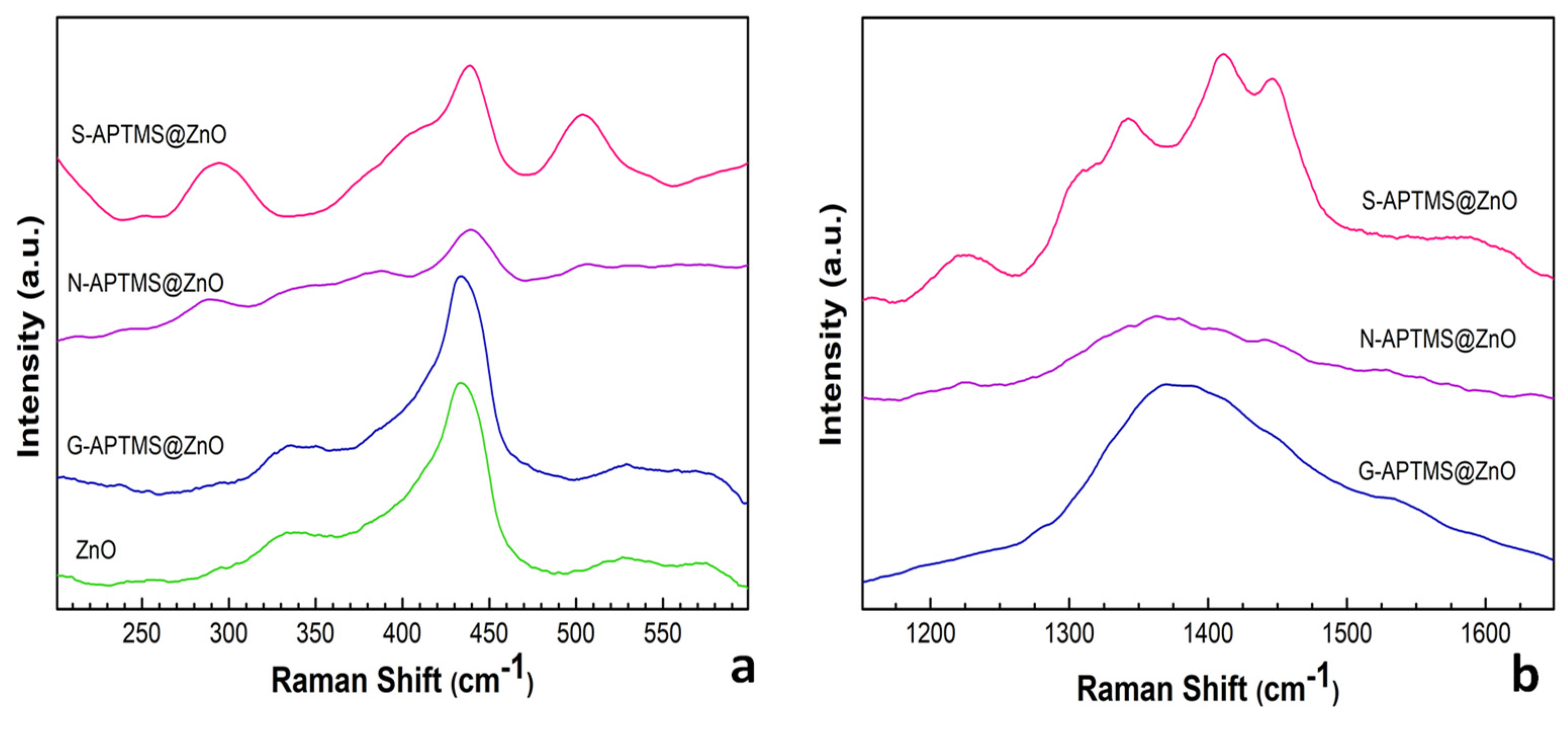 Materials 15 08050 g004