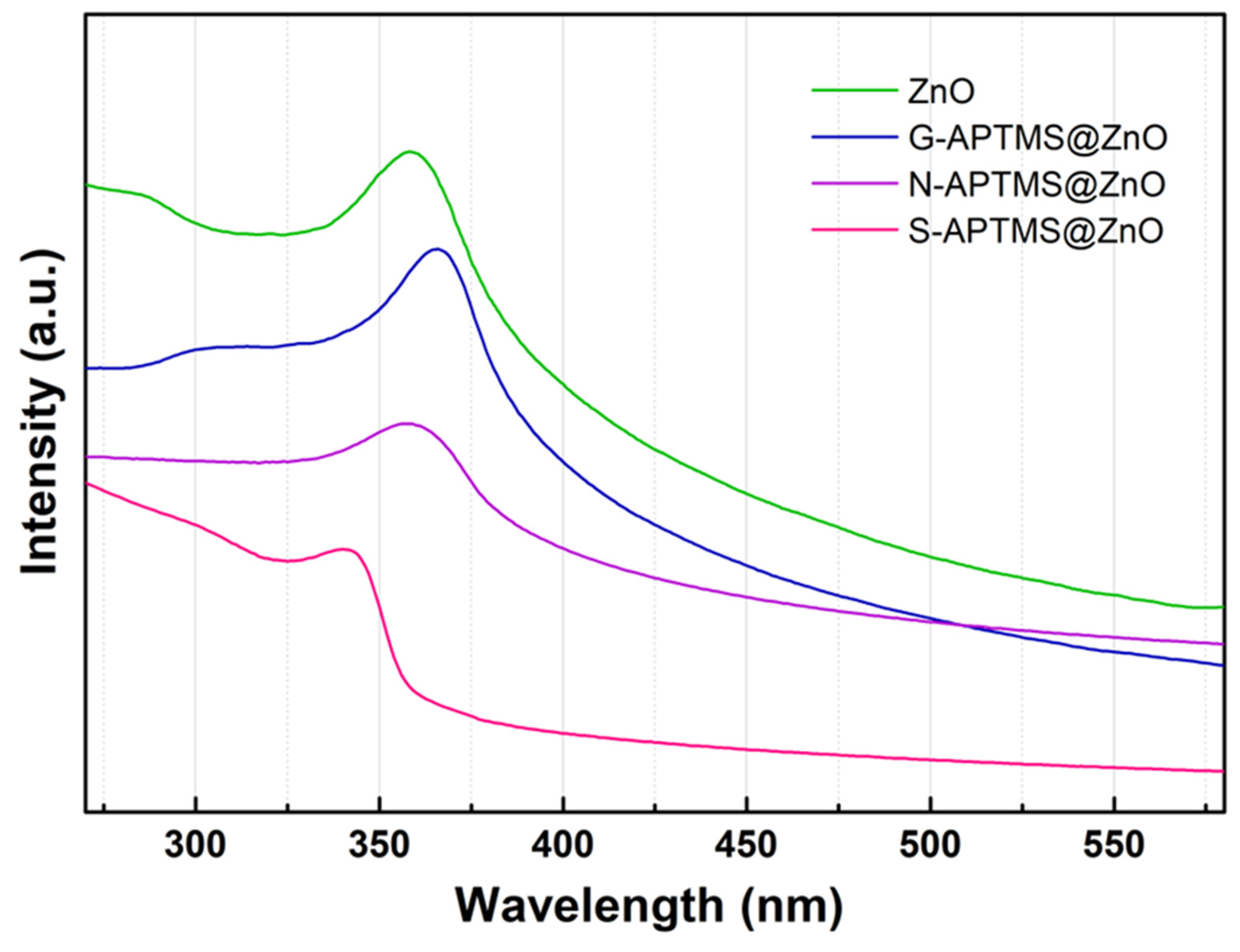 Materials 15 08050 g006