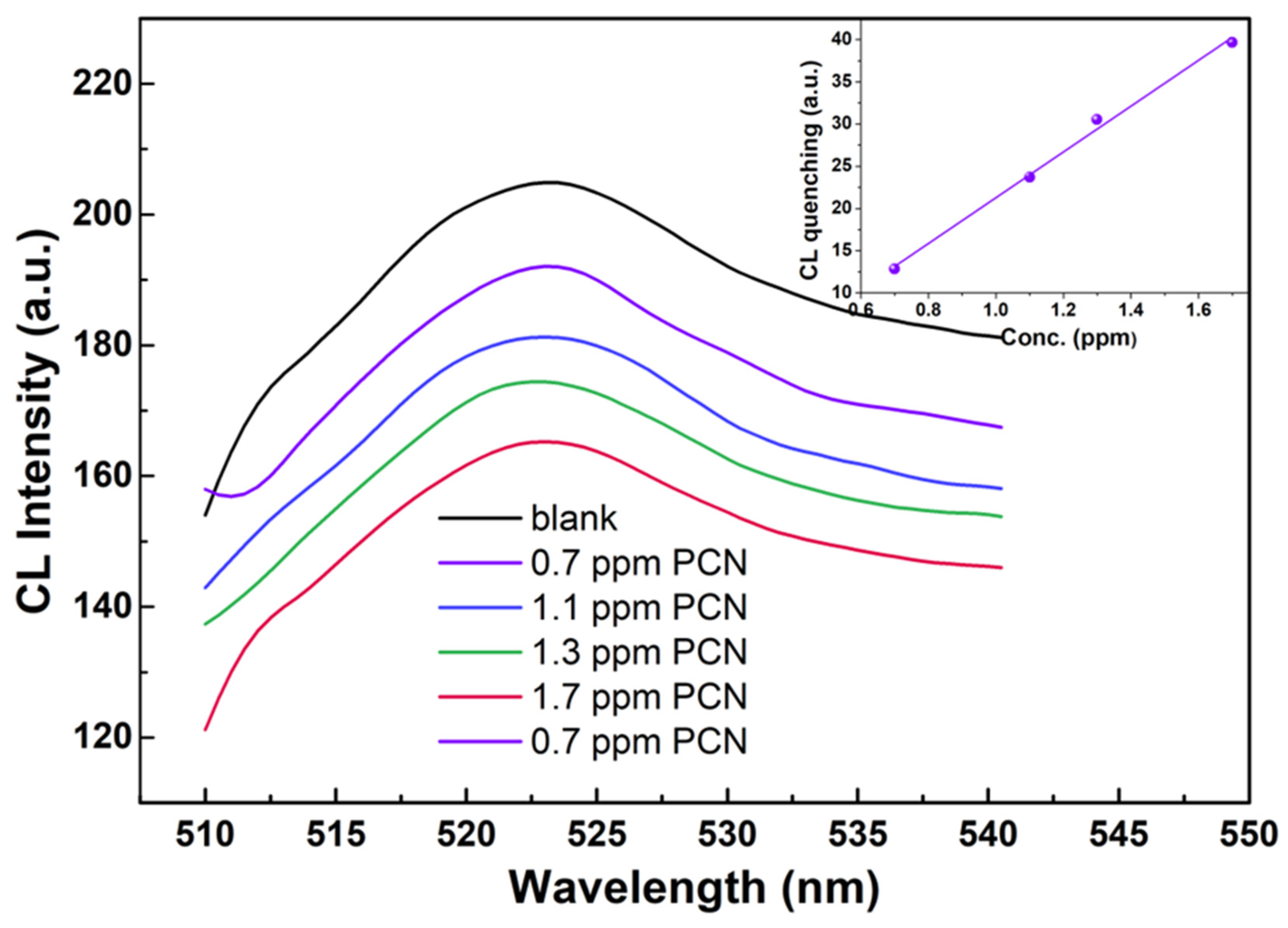 Materials 15 08050 g007