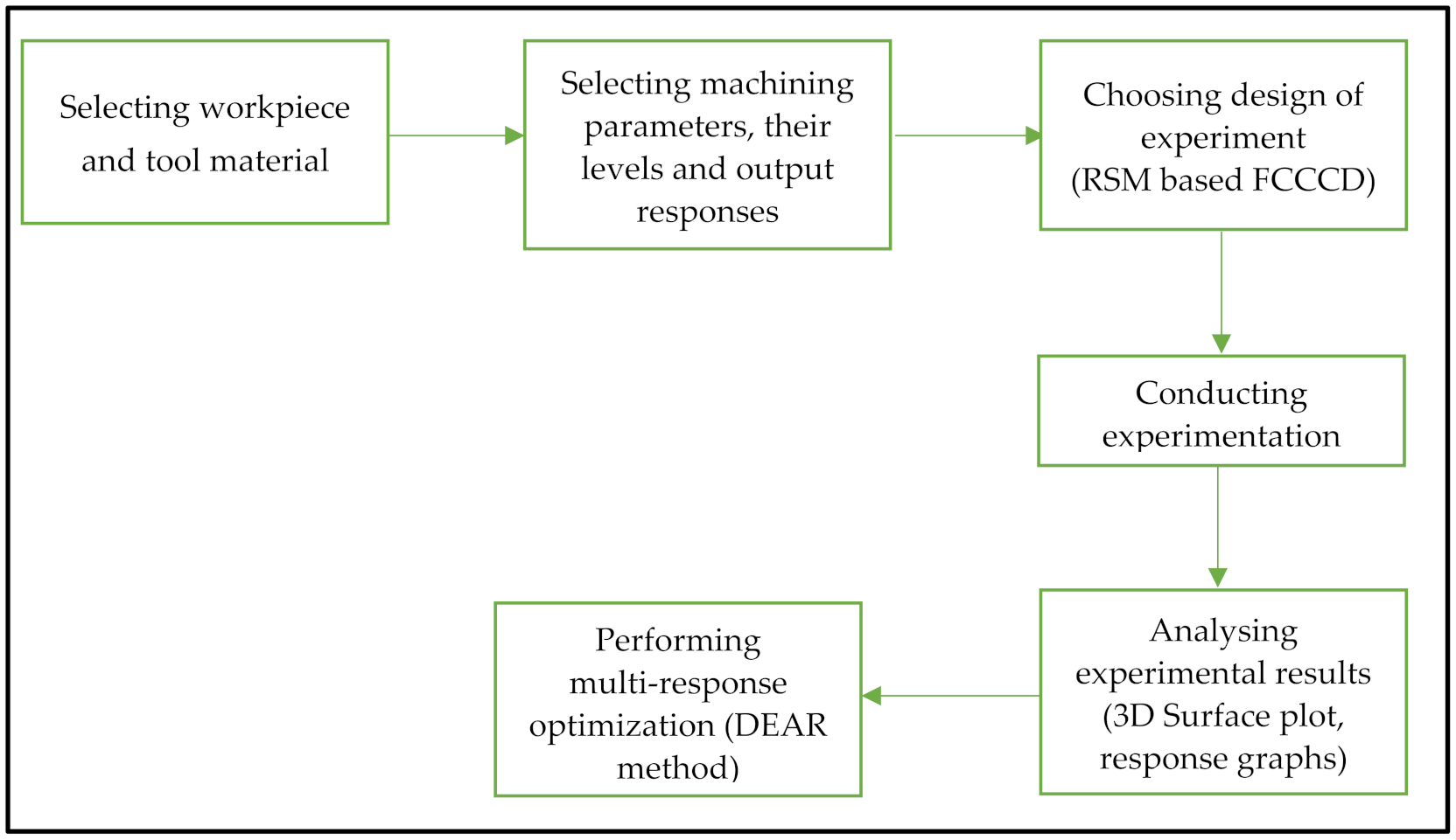 Materials 15 08051 g001