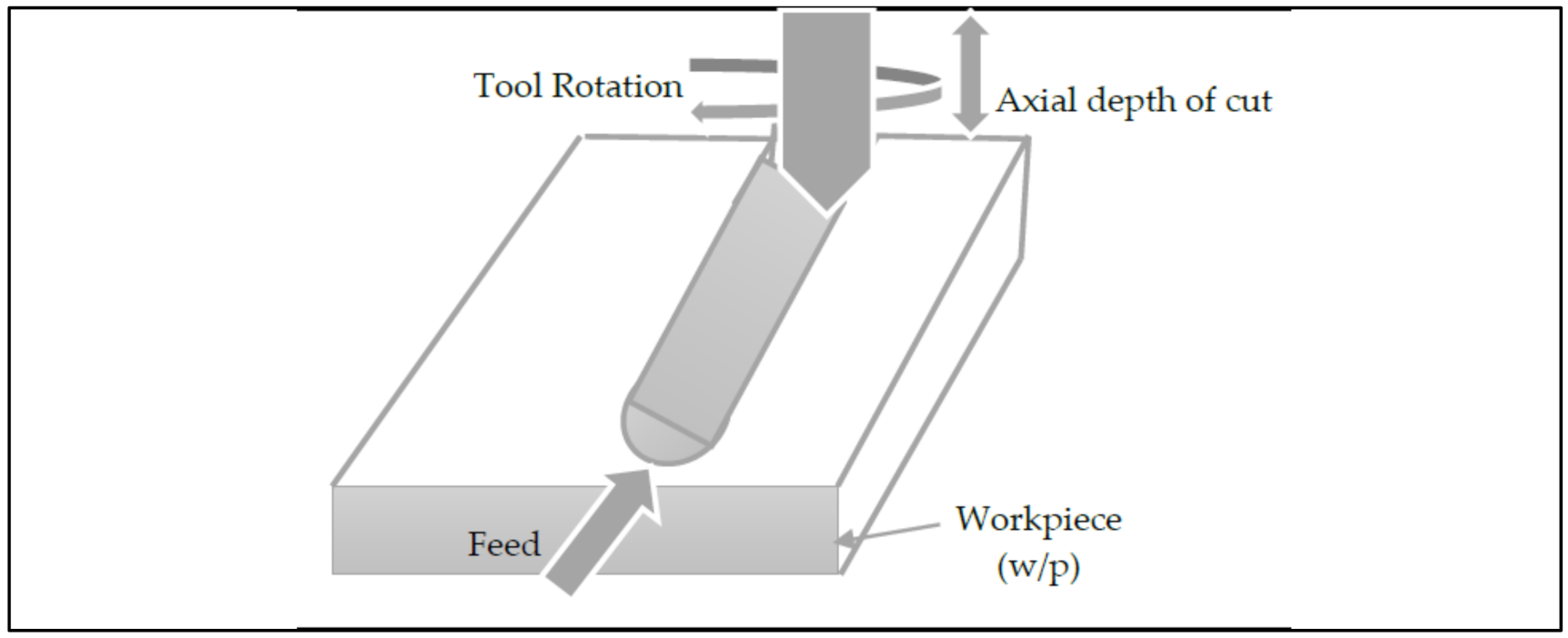 Materials 15 08051 g004