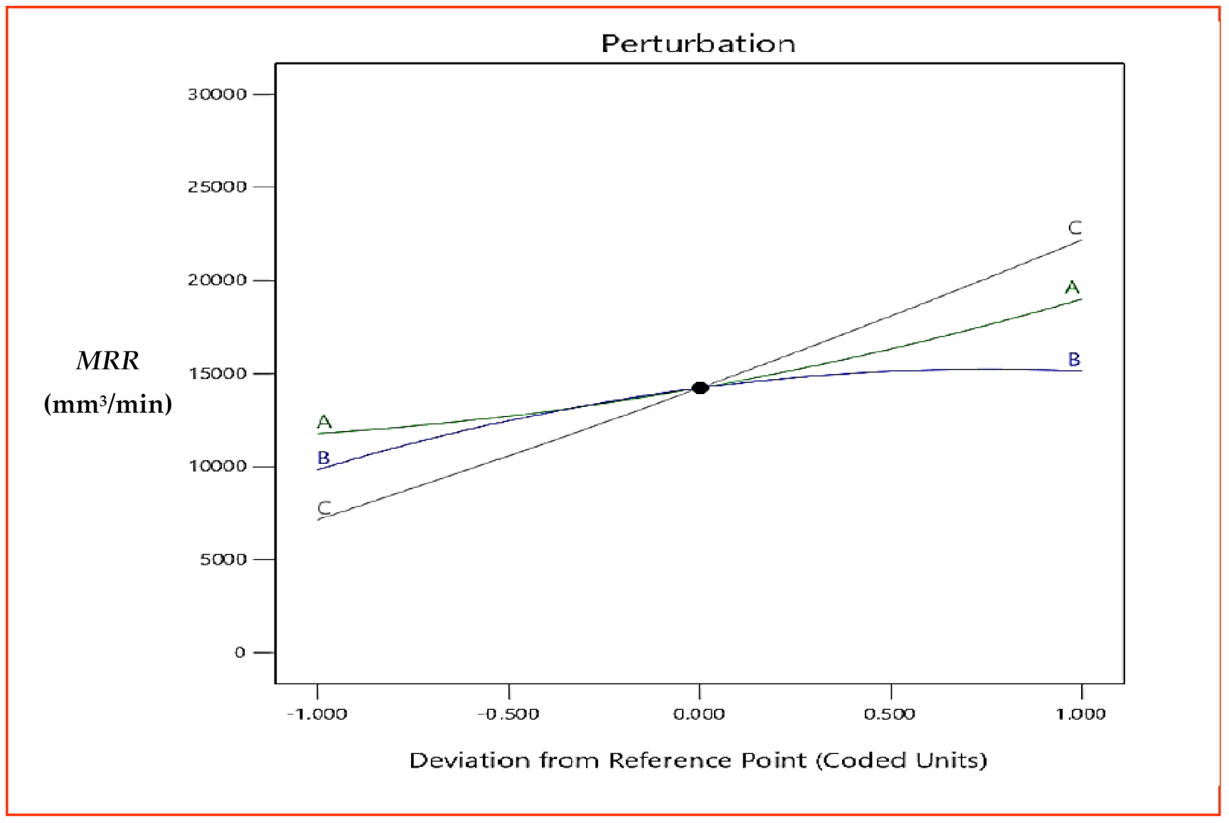Materials 15 08051 g006