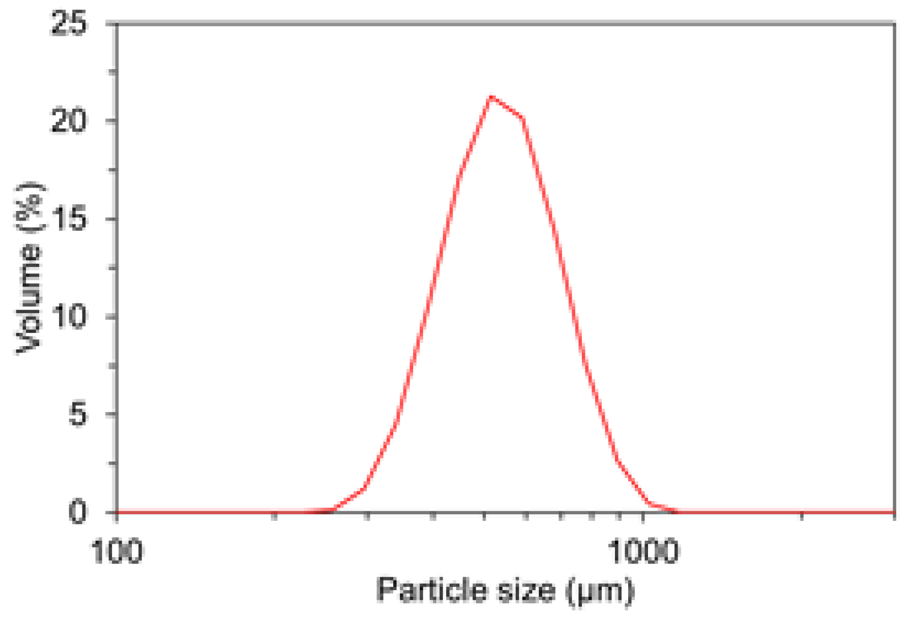 Materials 15 08055 g001